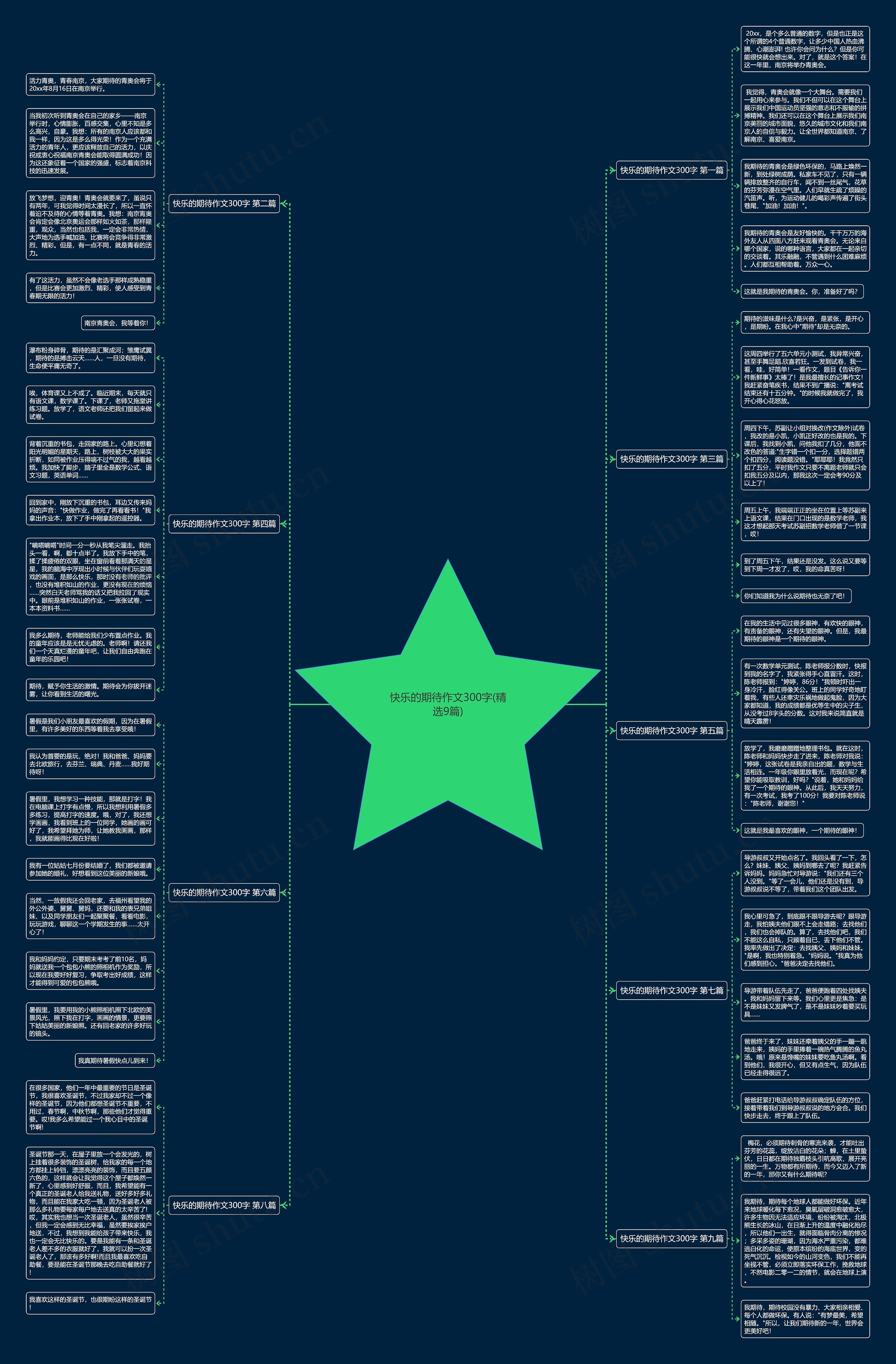 快乐的期待作文300字(精选9篇) 快乐的期待作文300字(精选9篇)