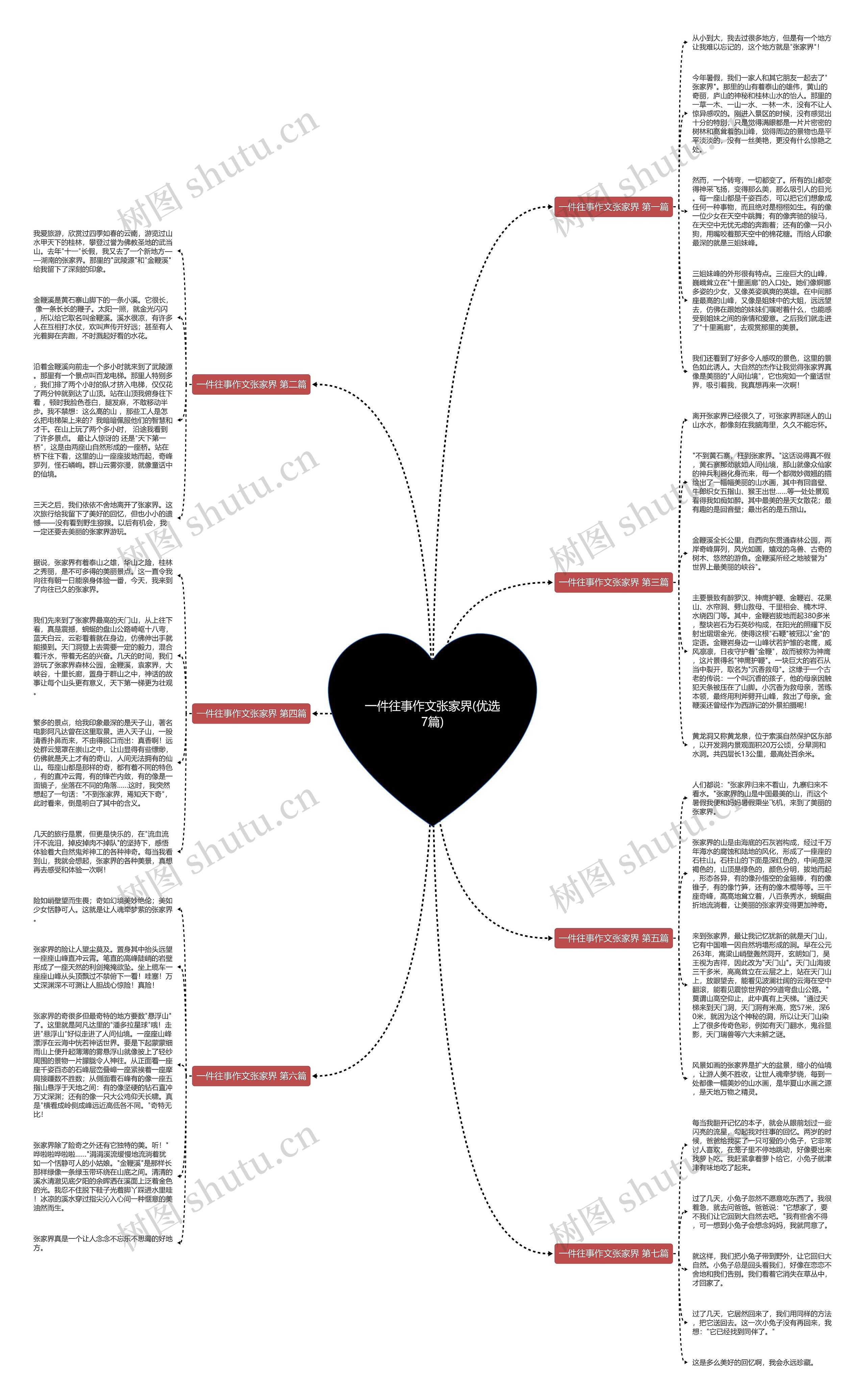 一件往事作文张家界(优选7篇)思维导图