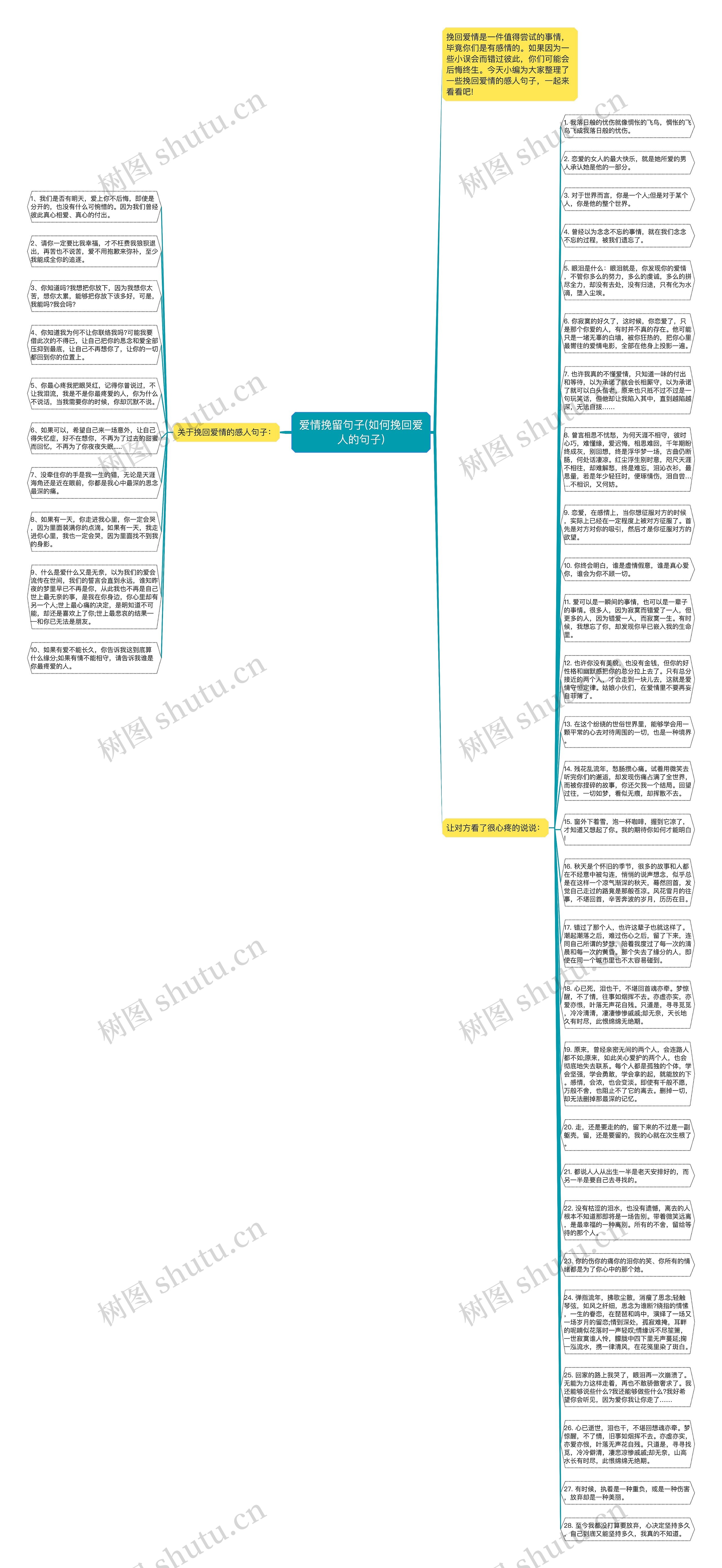 爱情挽留句子(如何挽回爱人的句子)思维导图