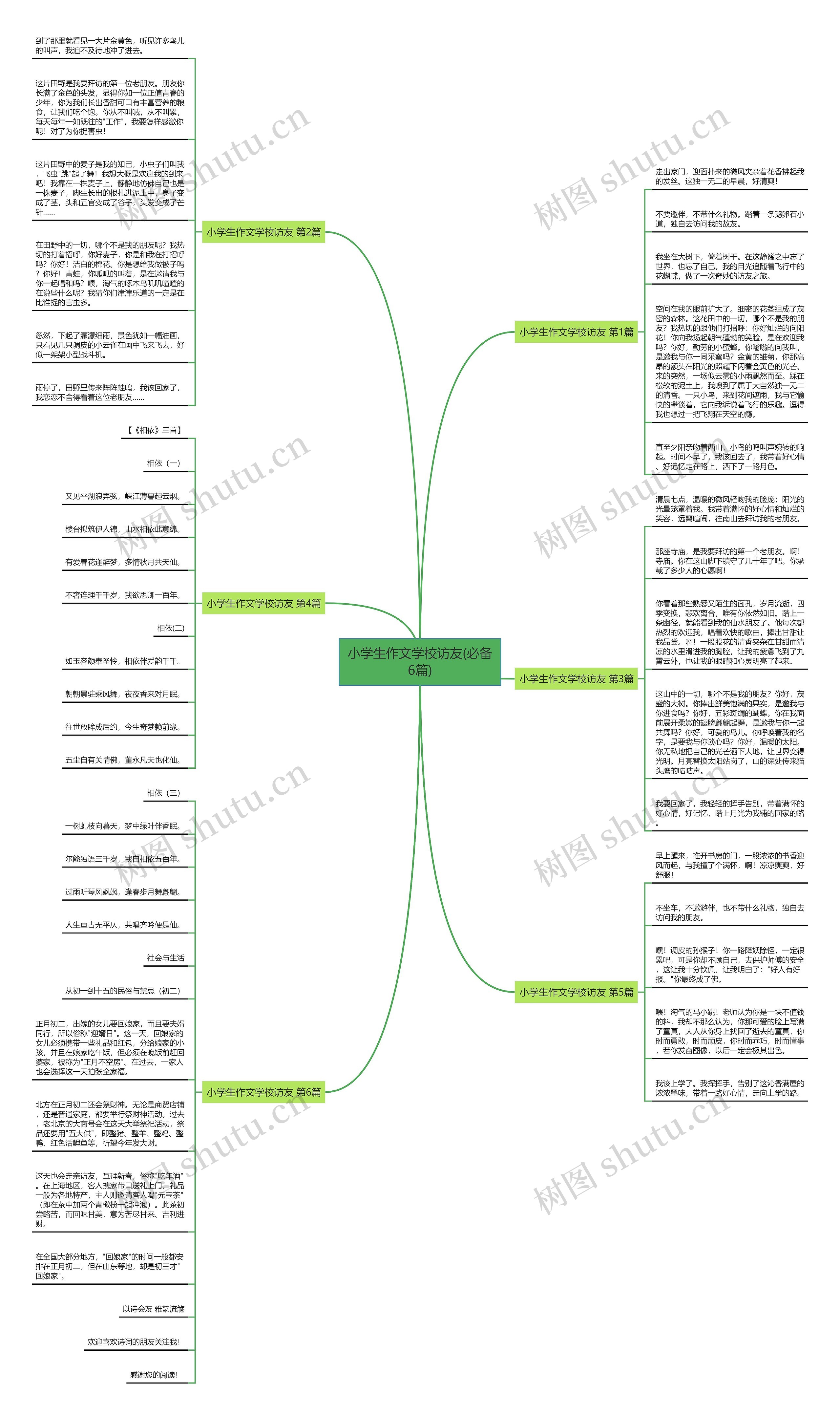 小学生作文学校访友(必备6篇)思维导图