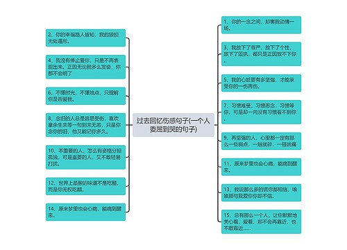过去回忆伤感句子(一个人委屈到哭的句子)