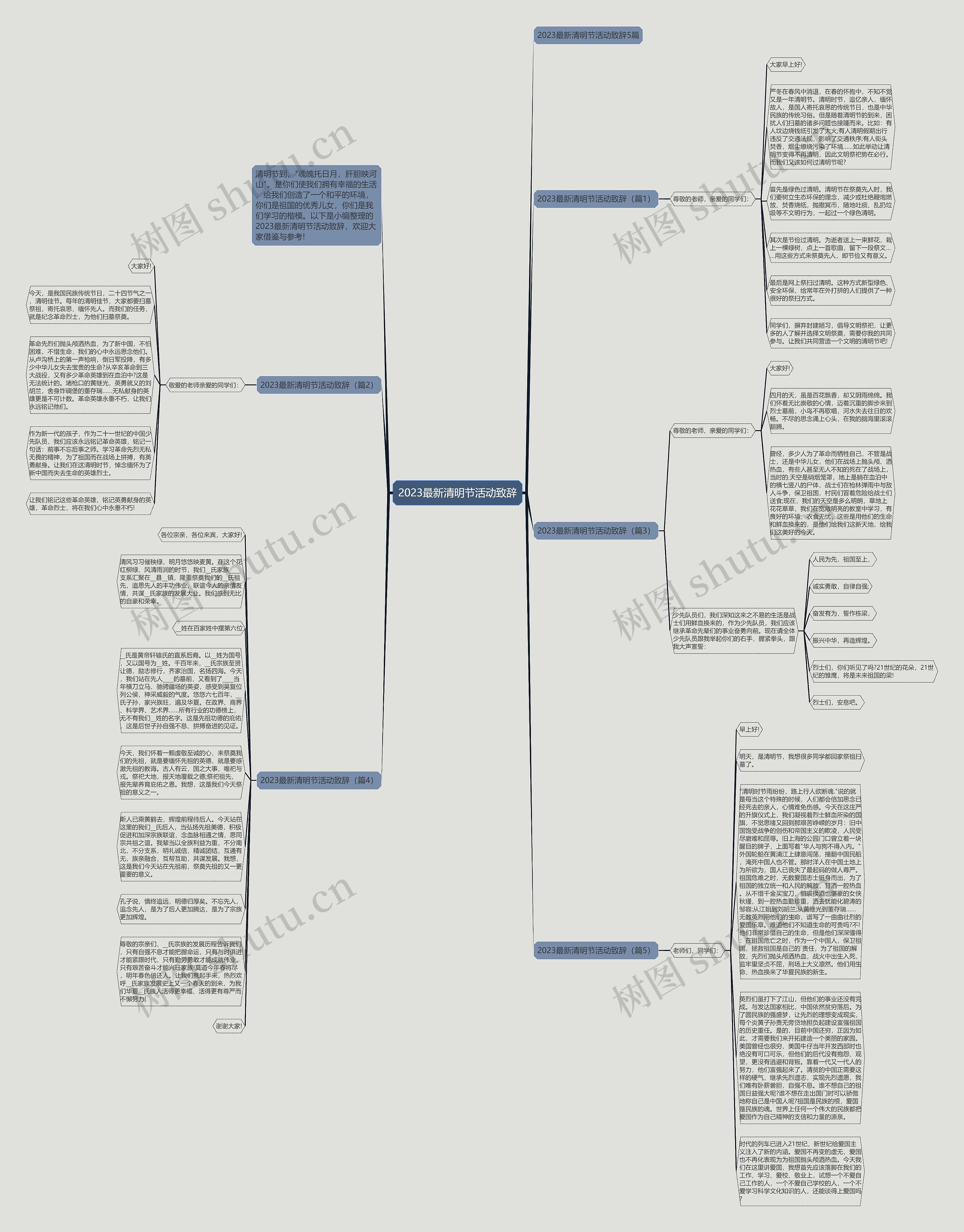 2023最新清明节活动致辞思维导图
