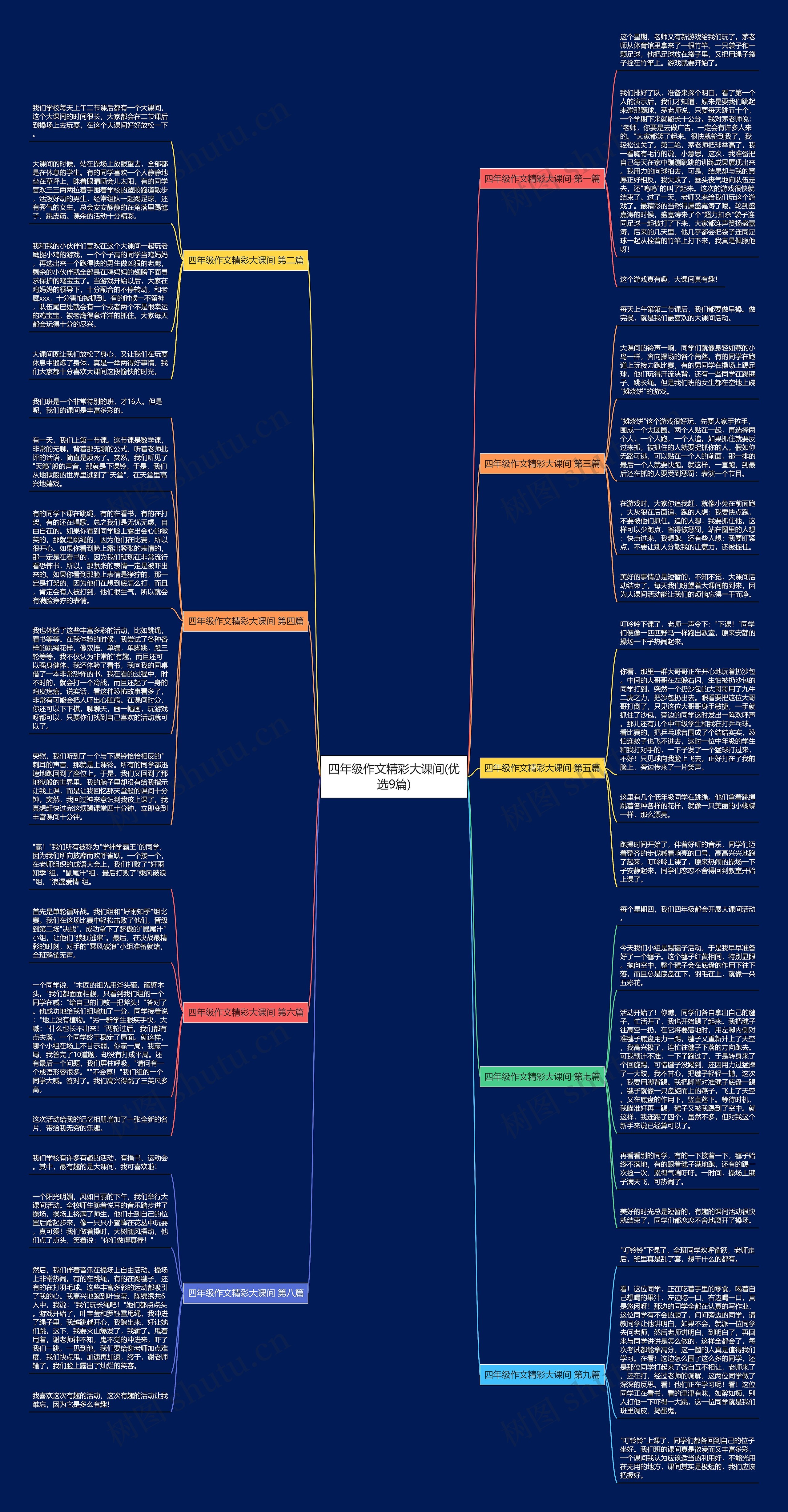 四年级作文精彩大课间(优选9篇)思维导图