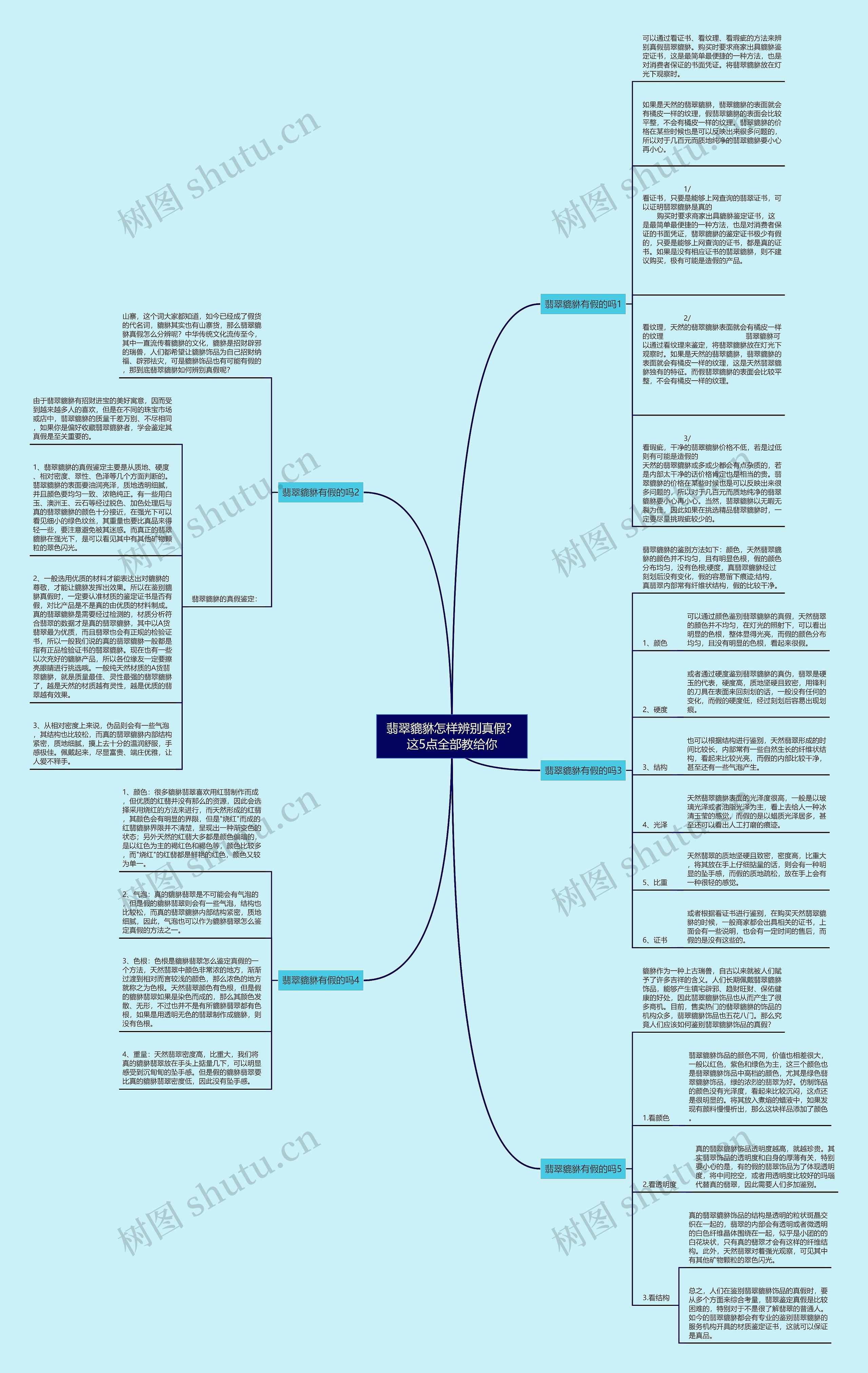 翡翠貔貅怎样辨别真假？这5点全部教给你思维导图
