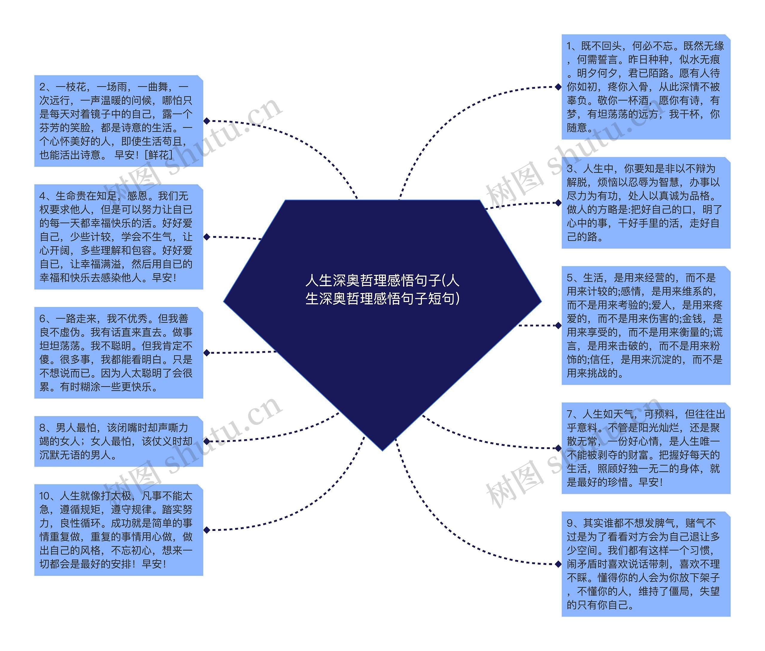 人生深奥哲理感悟句子(人生深奥哲理感悟句子短句)