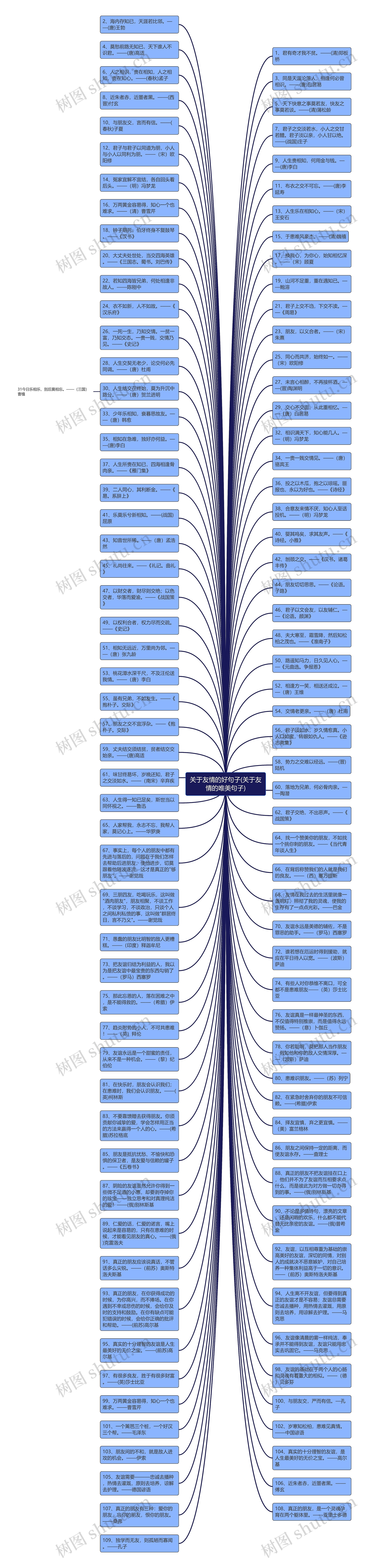 关于友情的好句子(关于友情的唯美句子)思维导图