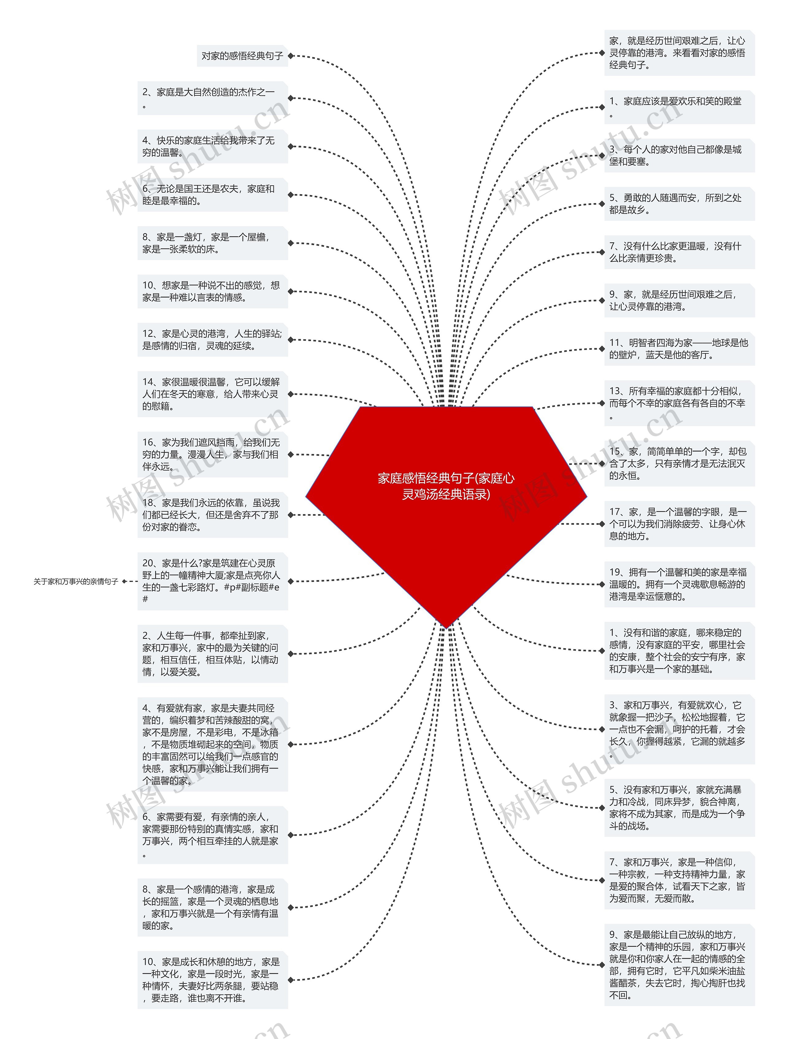 家庭感悟经典句子(家庭心灵鸡汤经典语录)思维导图