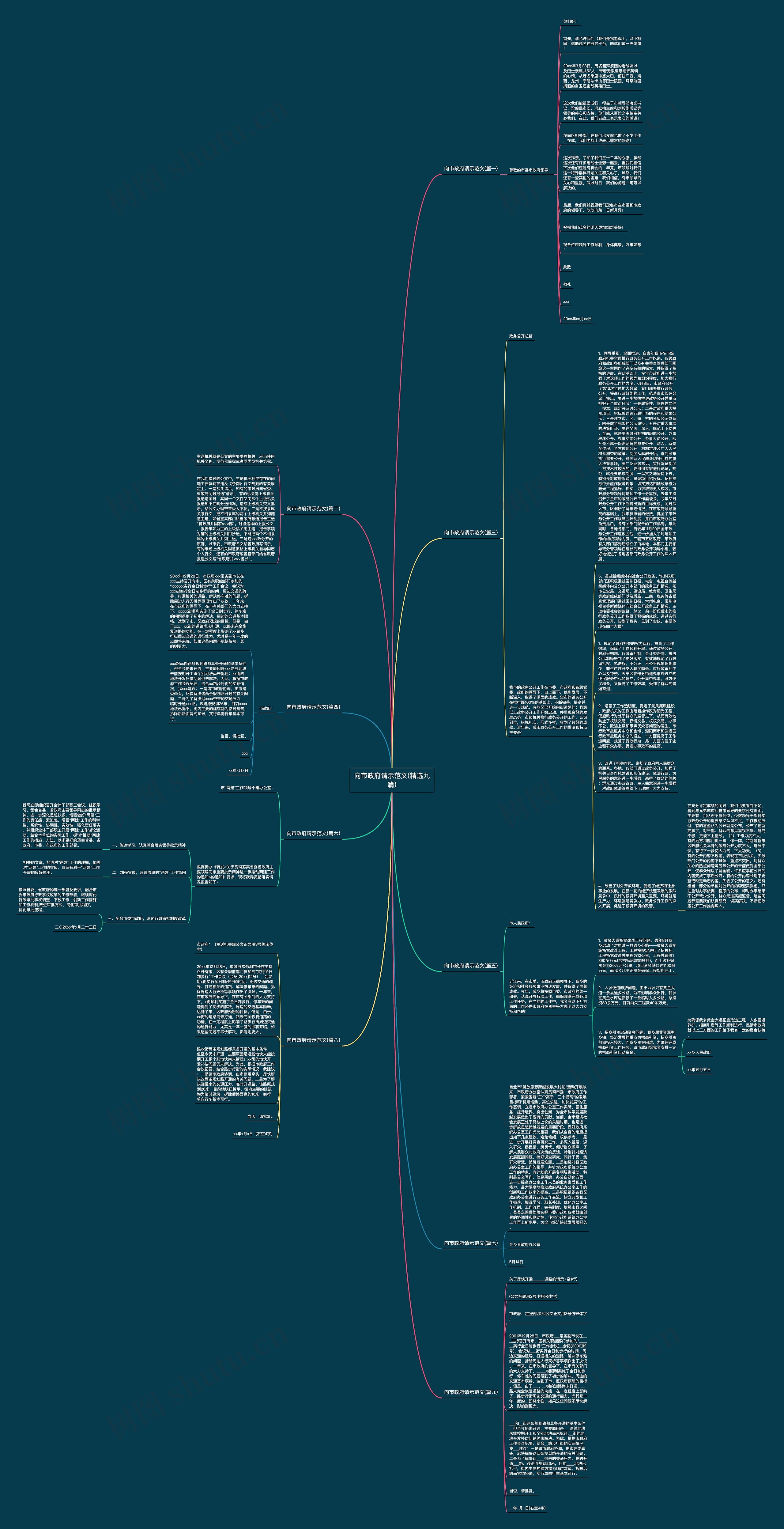 向市政府请示范文(精选九篇)思维导图