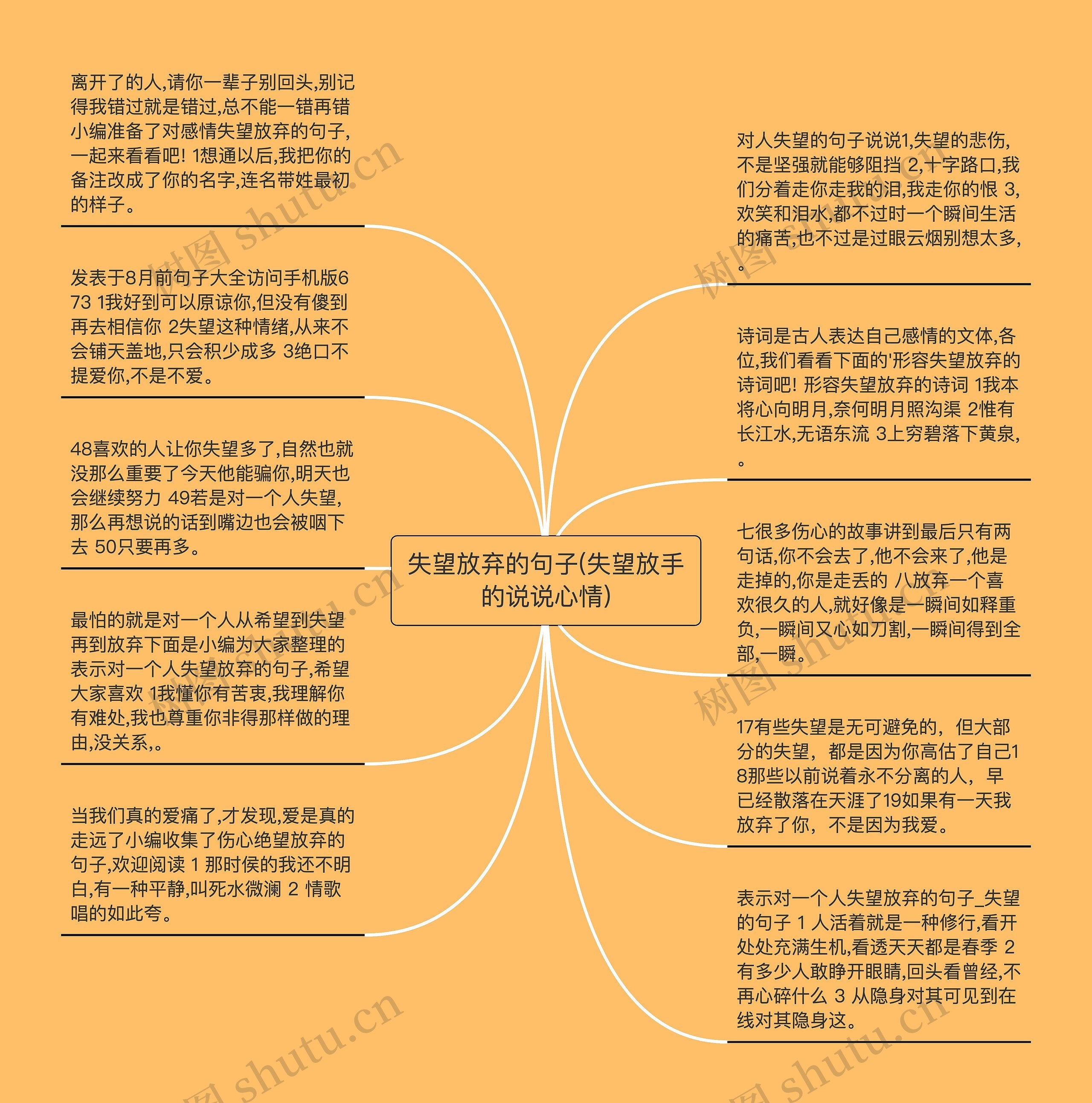 失望放弃的句子(失望放手的说说心情)思维导图