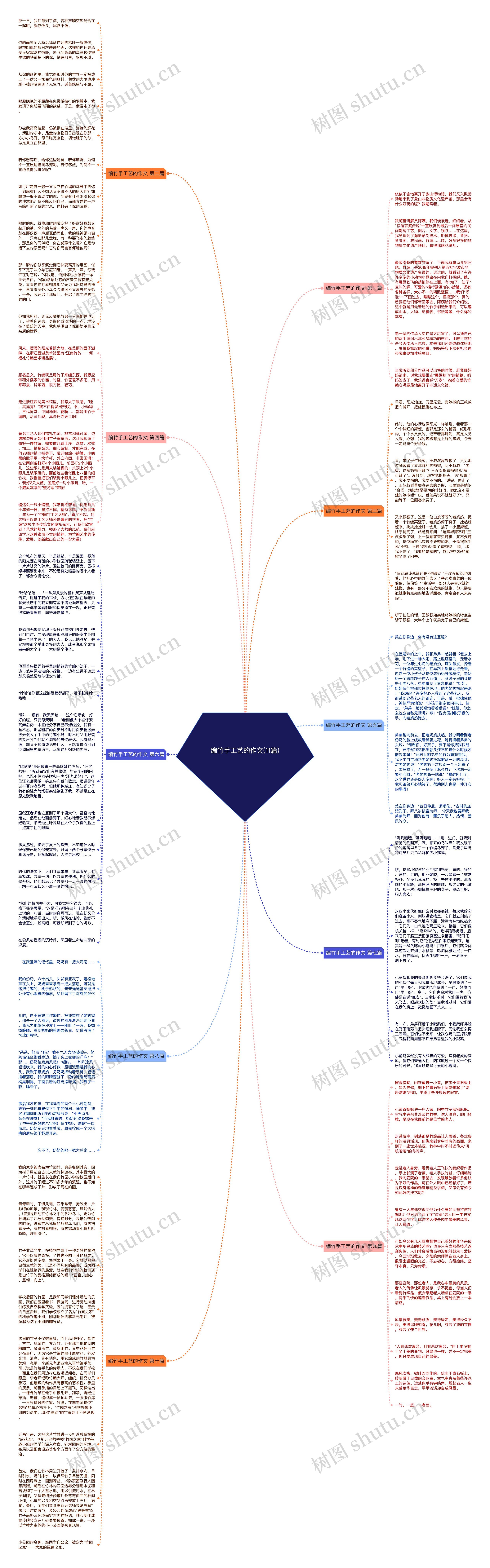 编竹手工艺的作文(11篇)思维导图