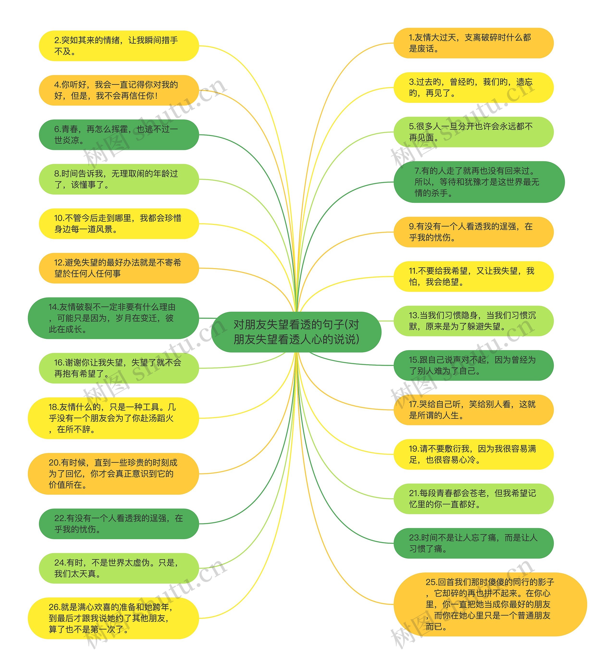 对朋友失望看透的句子(对朋友失望看透人心的说说)思维导图