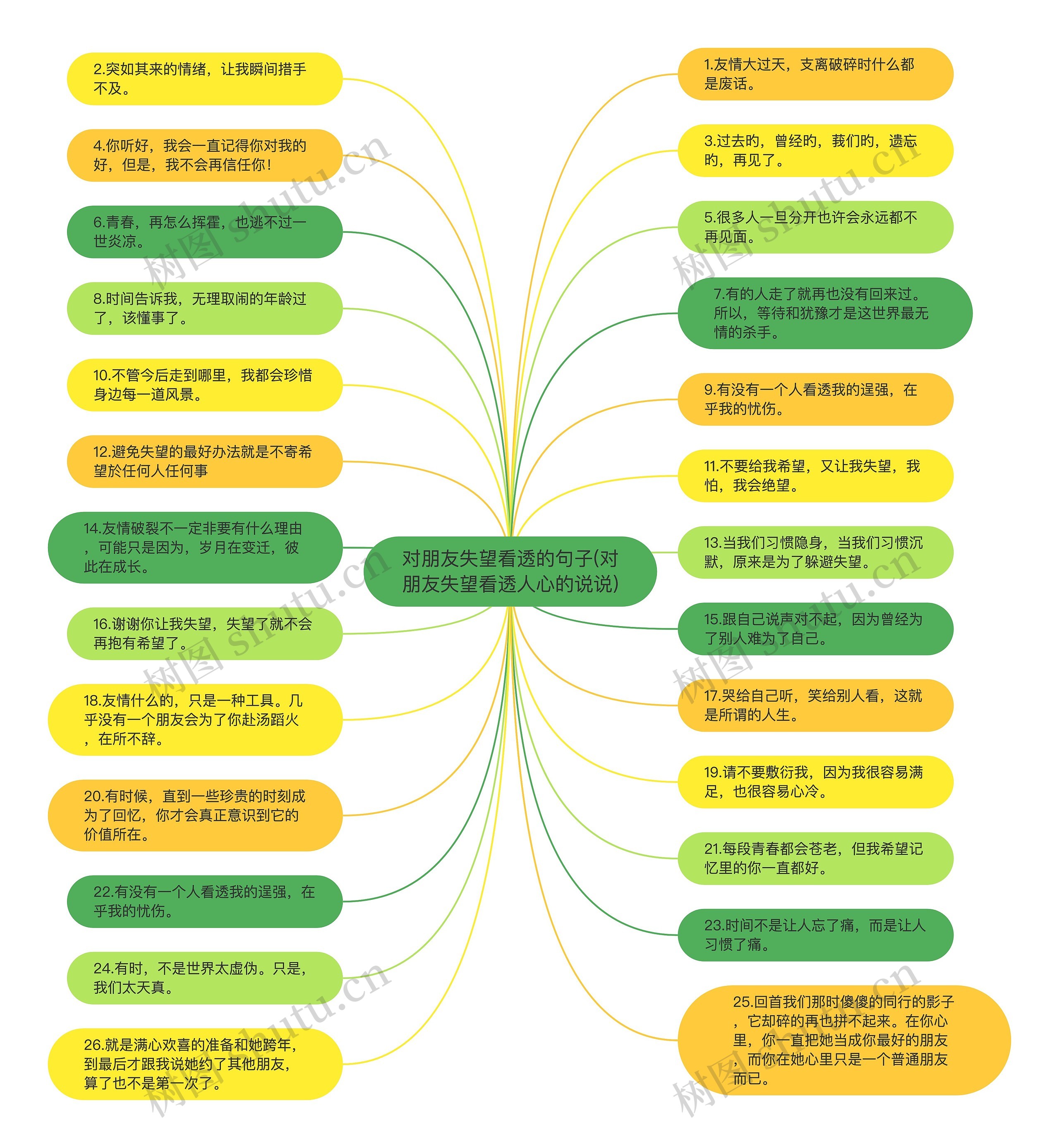 对朋友失望看透的句子(对朋友失望看透人心的说说) 对朋友失望看透的句子(对朋友失望看透人心的说说)