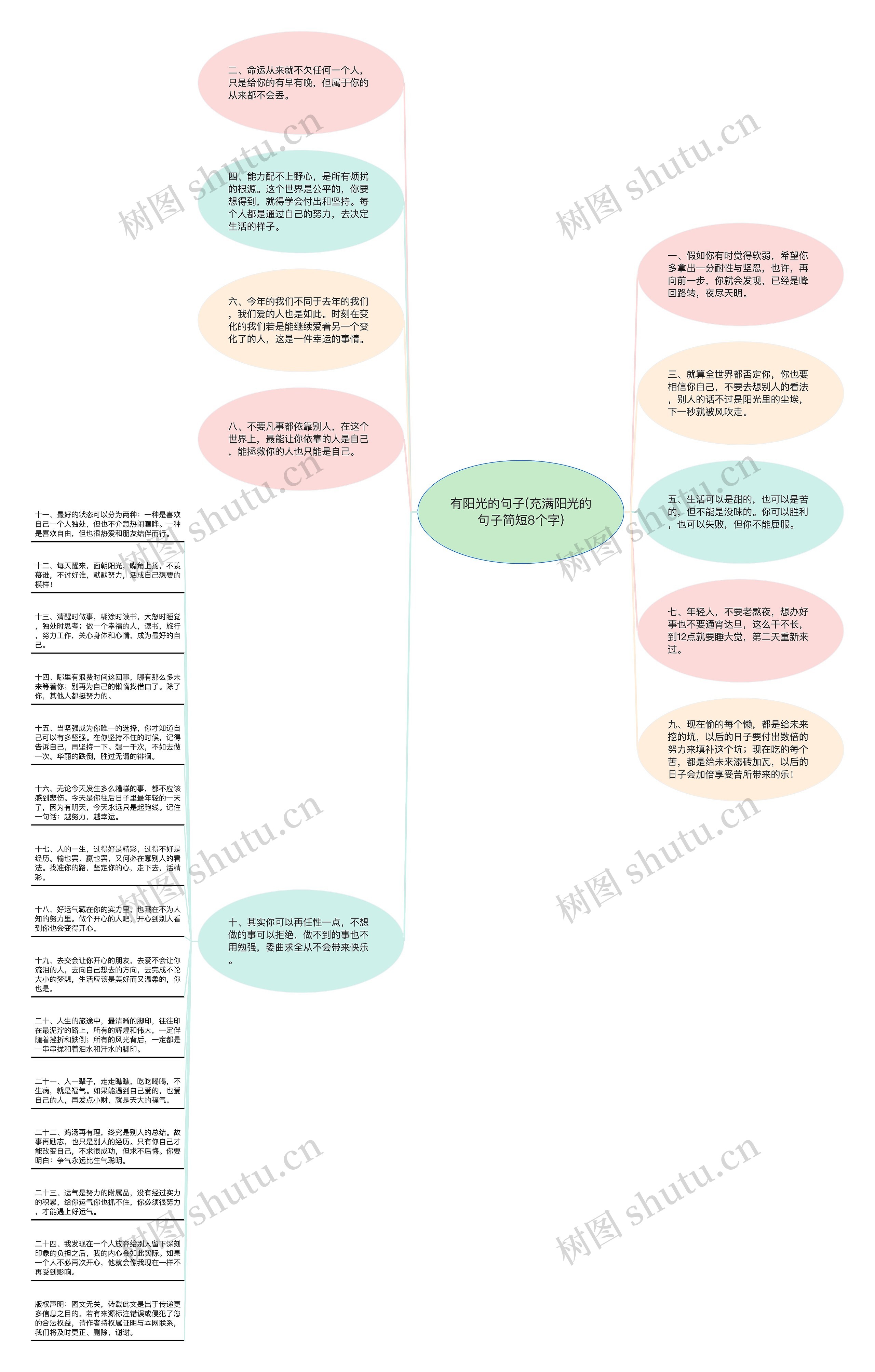 有阳光的句子(充满阳光的句子简短8个字)思维导图