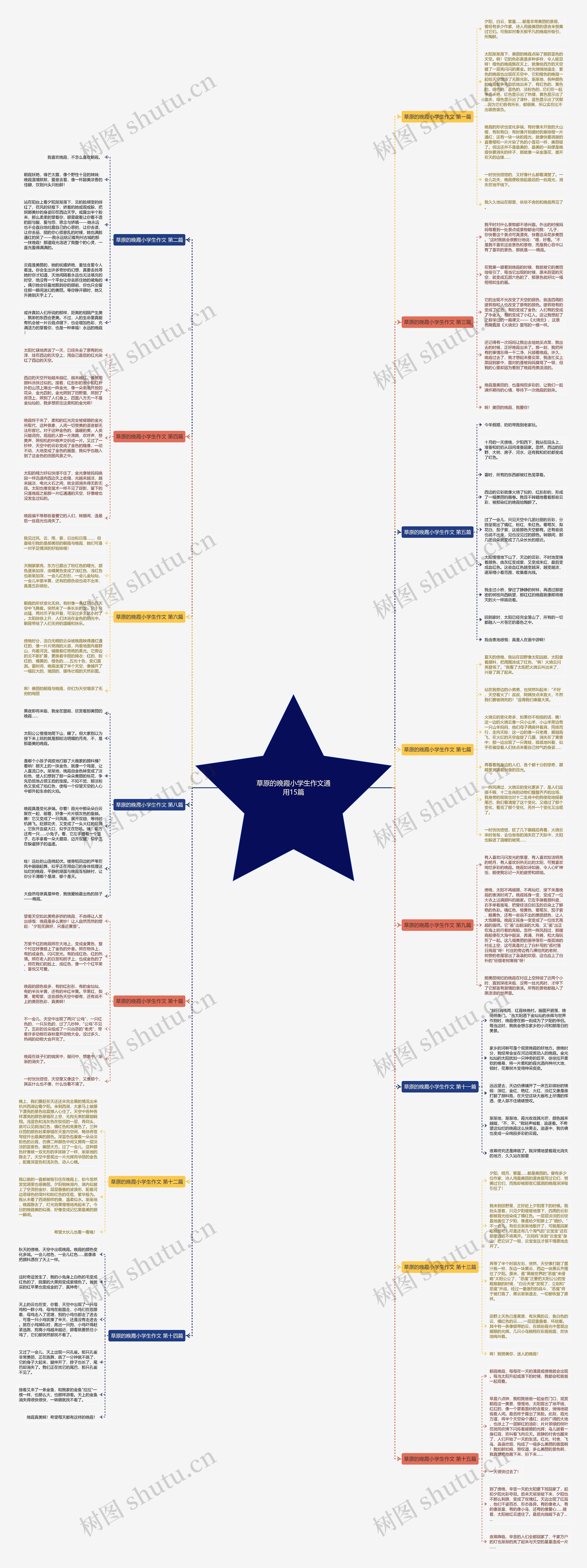 草原的晚霞小学生作文通用15篇思维导图