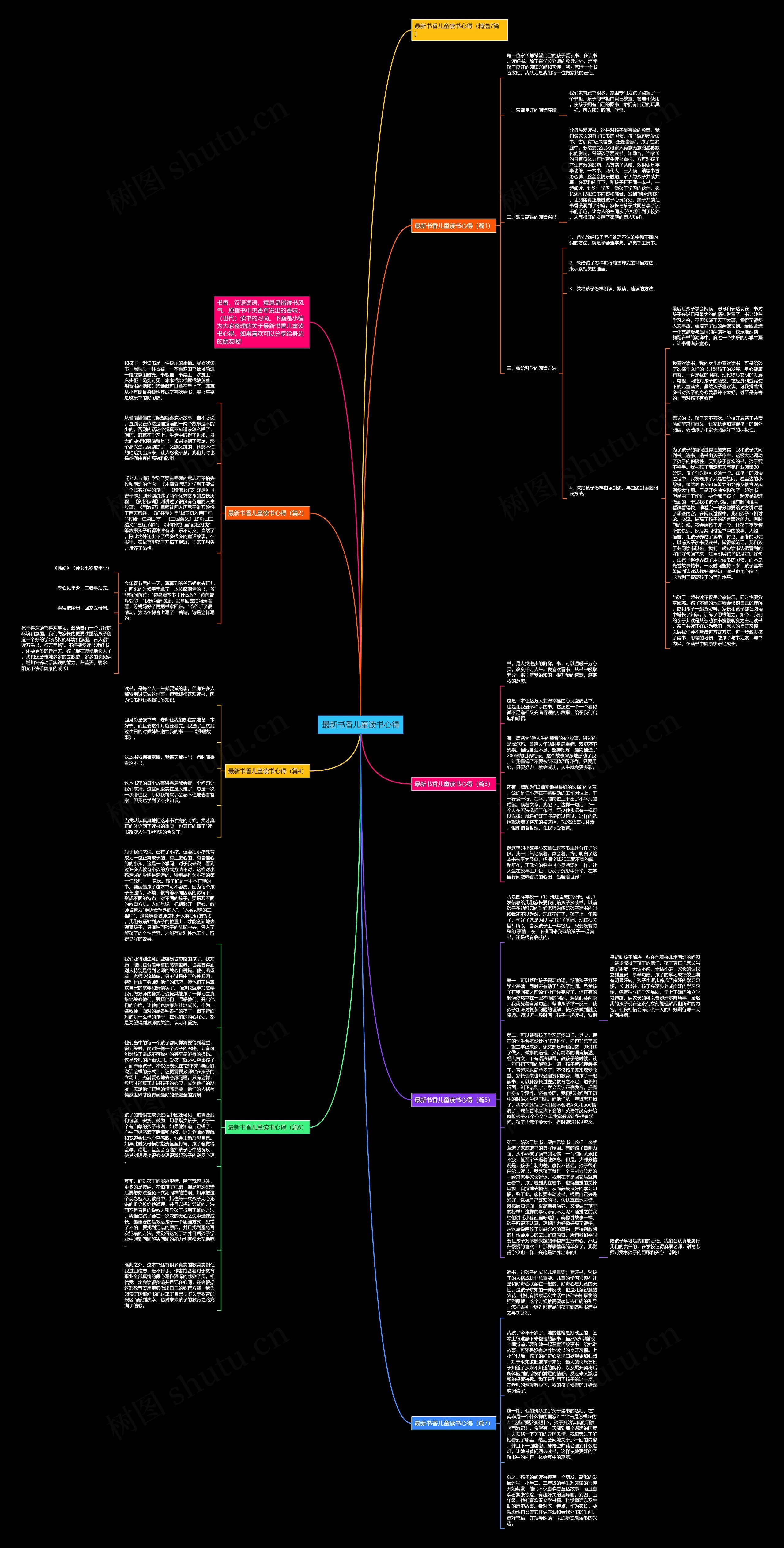 最新书香儿童读书心得思维导图
