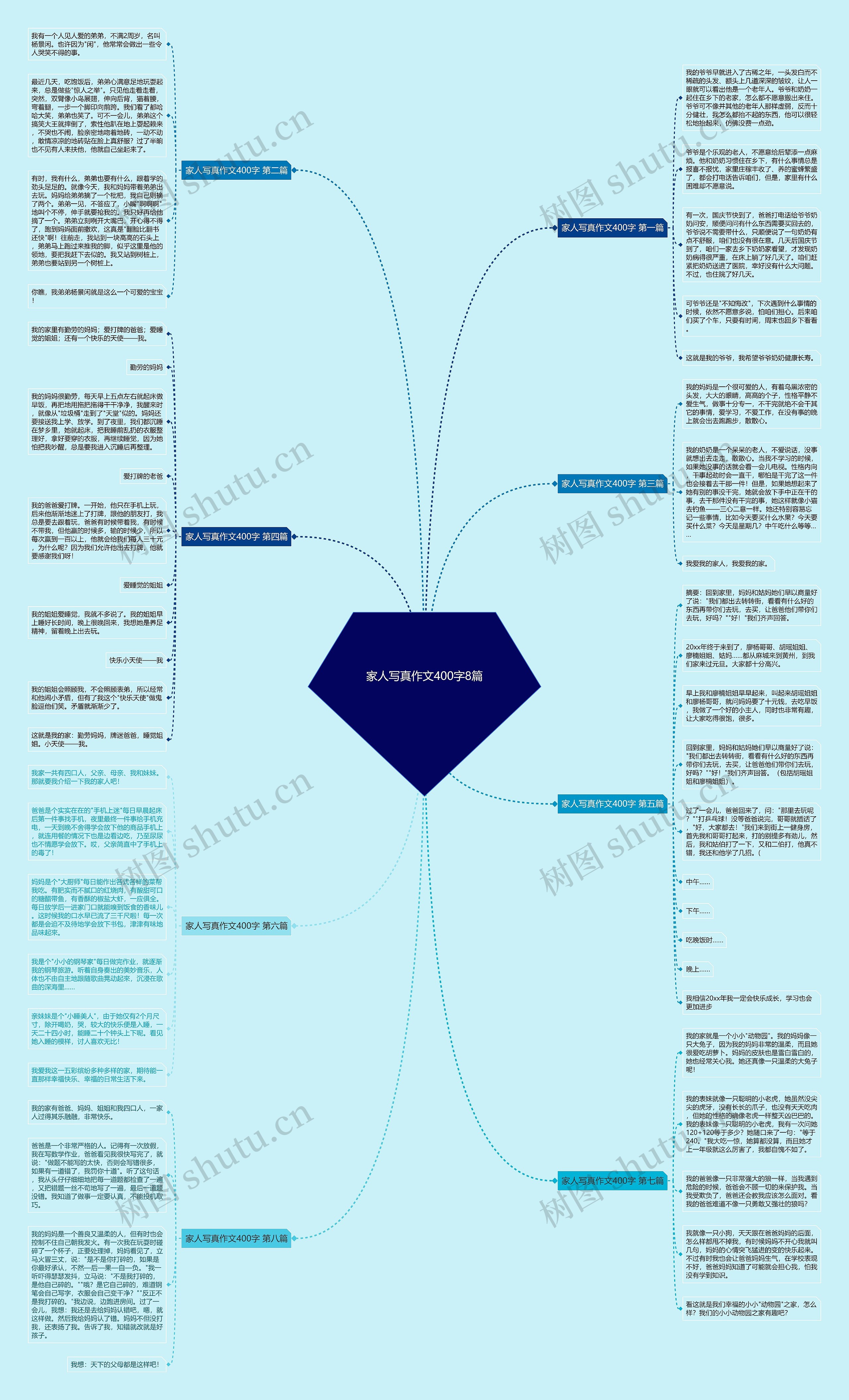 家人写真作文400字8篇 家人写真作文400字8篇