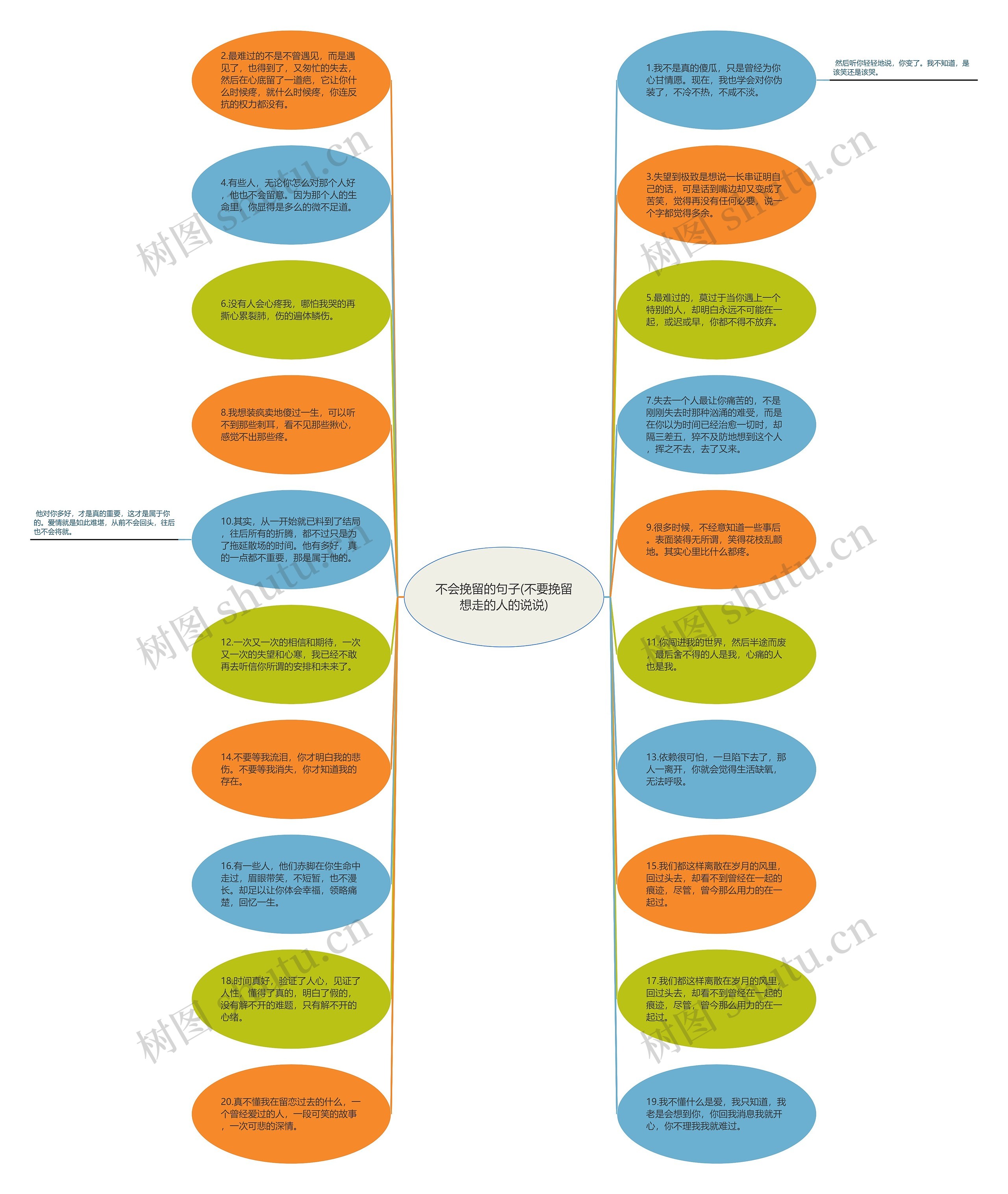 不会挽留的句子(不要挽留想走的人的说说)思维导图