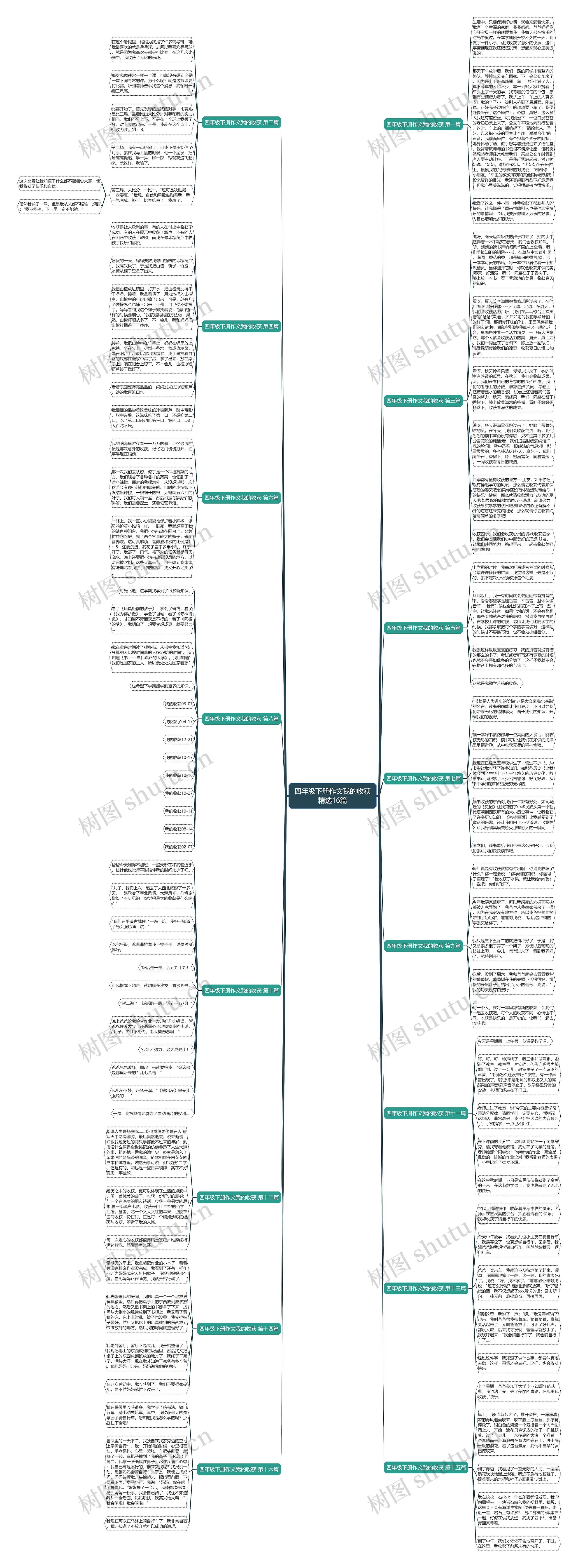 四年级下册作文我的收获精选16篇思维导图