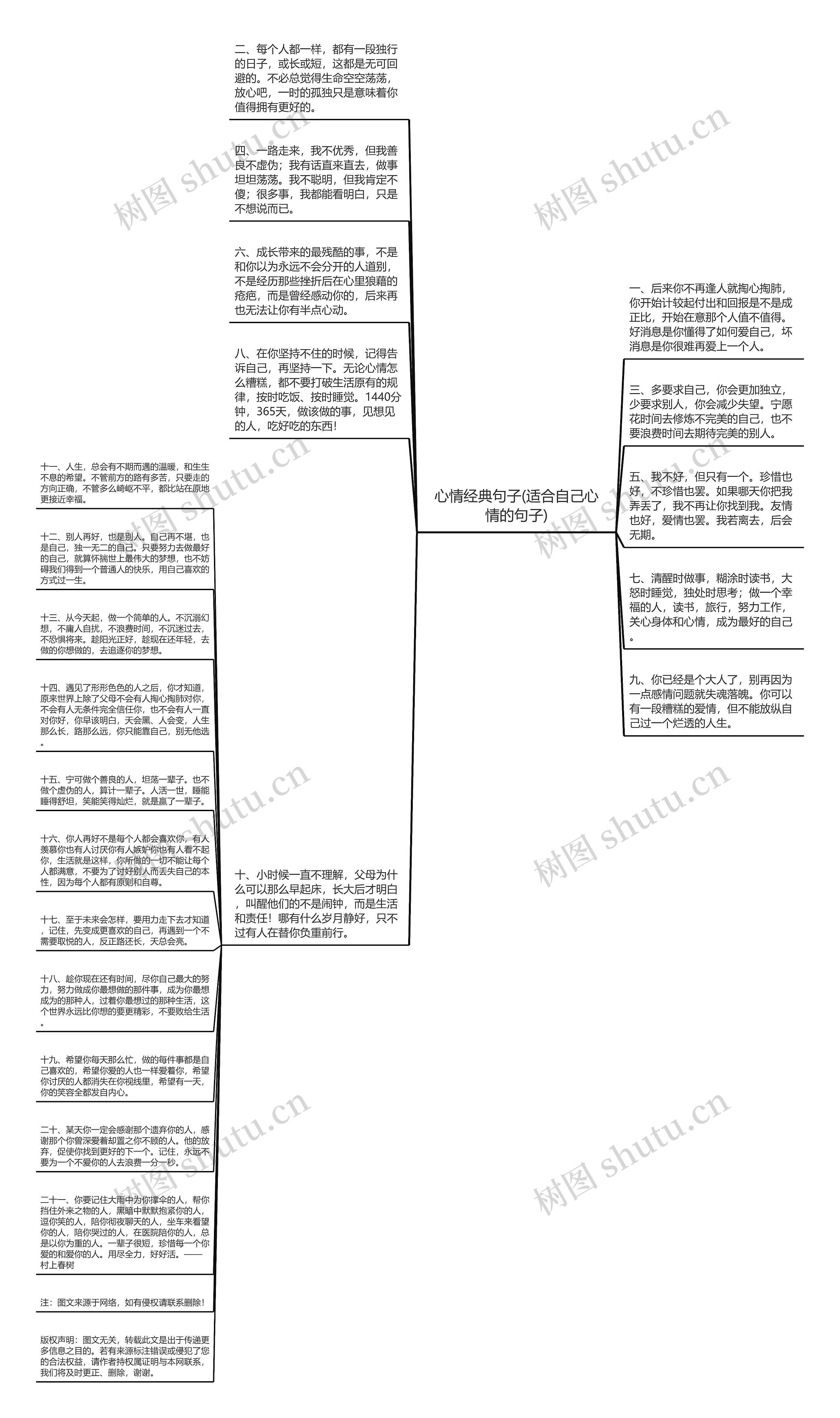 心情经典句子(适合自己心情的句子)思维导图