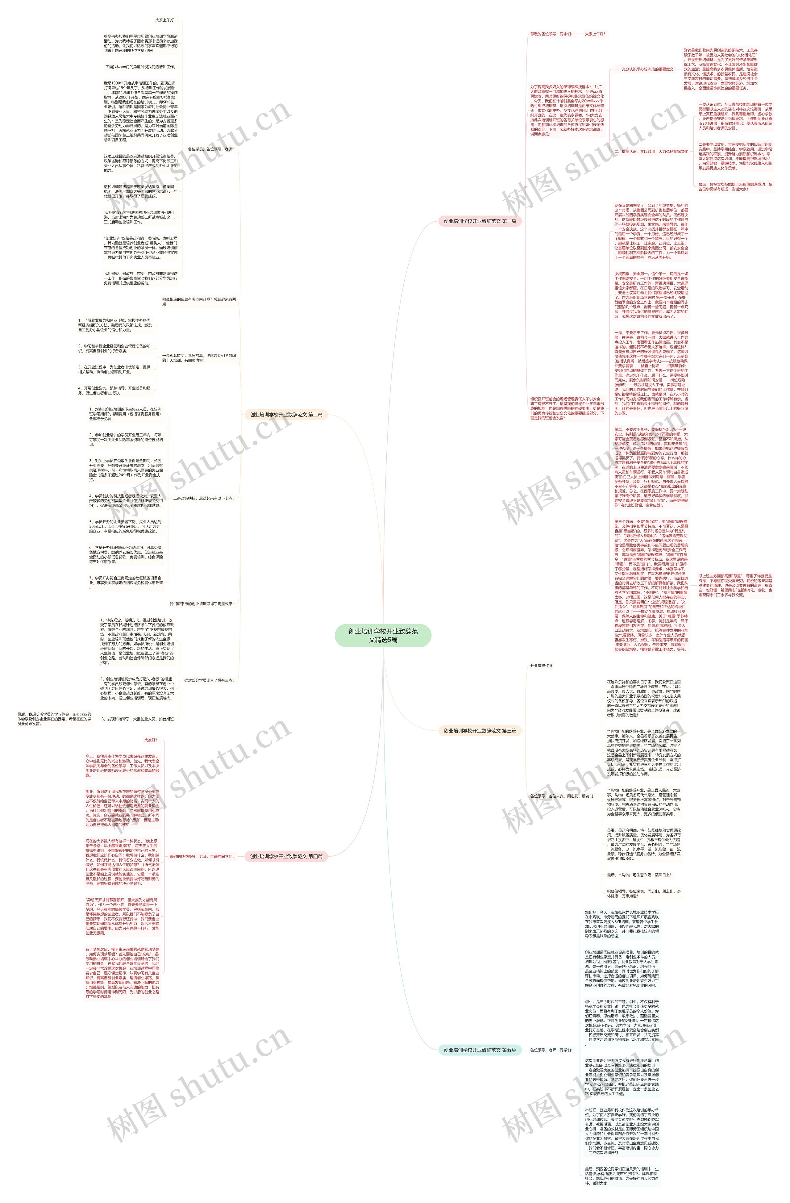 创业培训学校开业致辞范文精选5篇思维导图