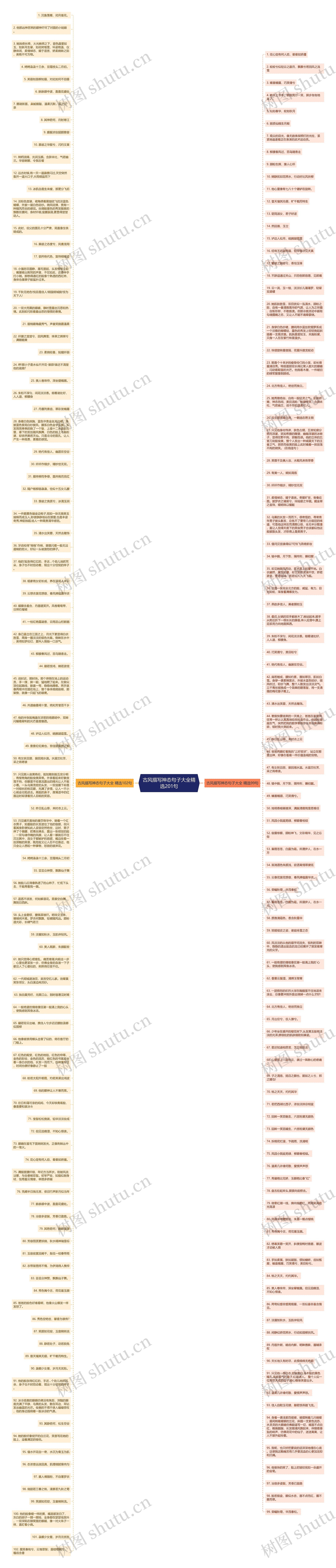古风描写神态句子大全精选201句思维导图