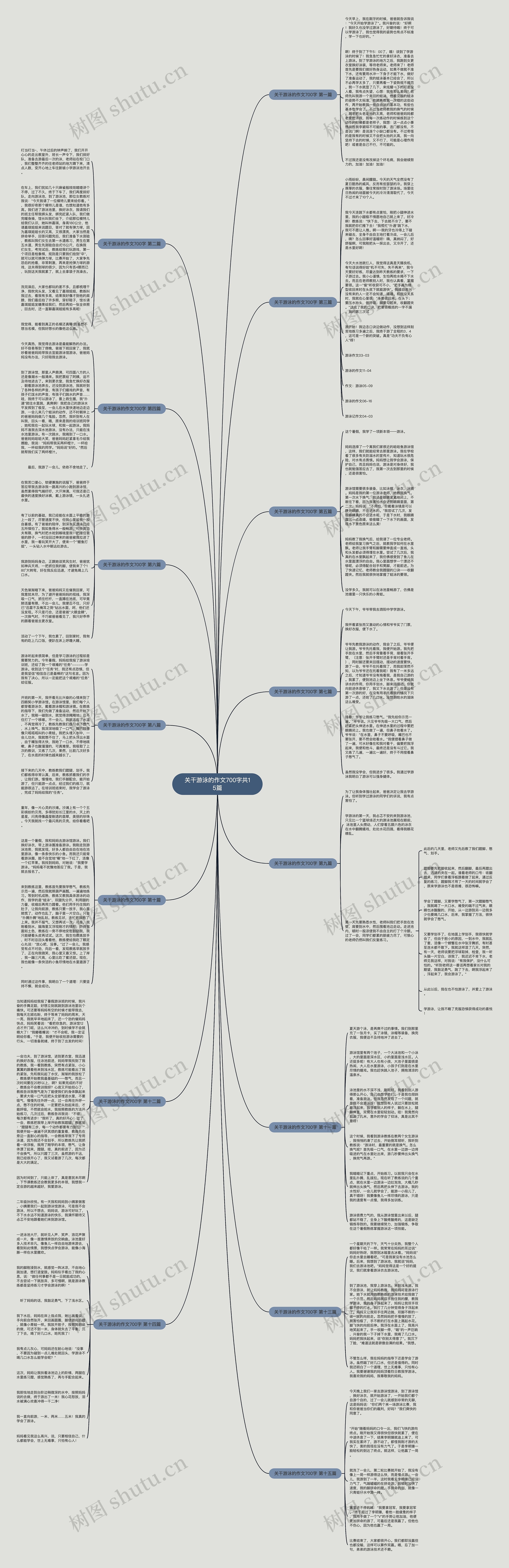 关干游泳的作文700字共15篇思维导图