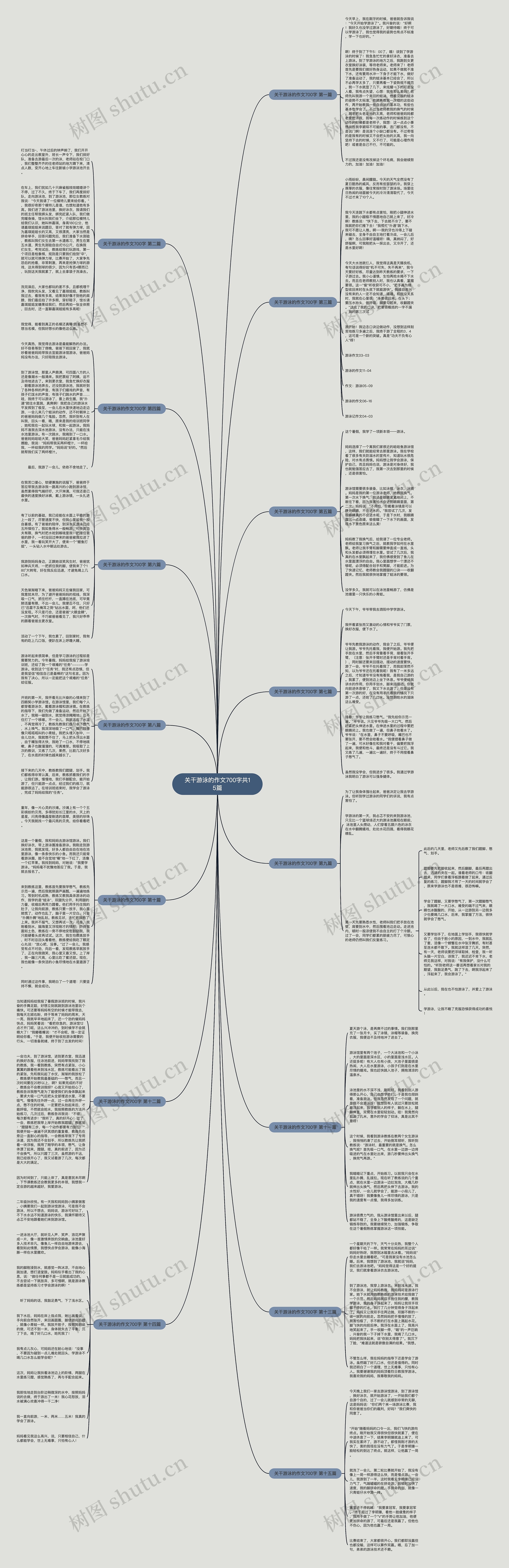 关干游泳的作文700字共15篇 关干游泳的作文700字共15篇