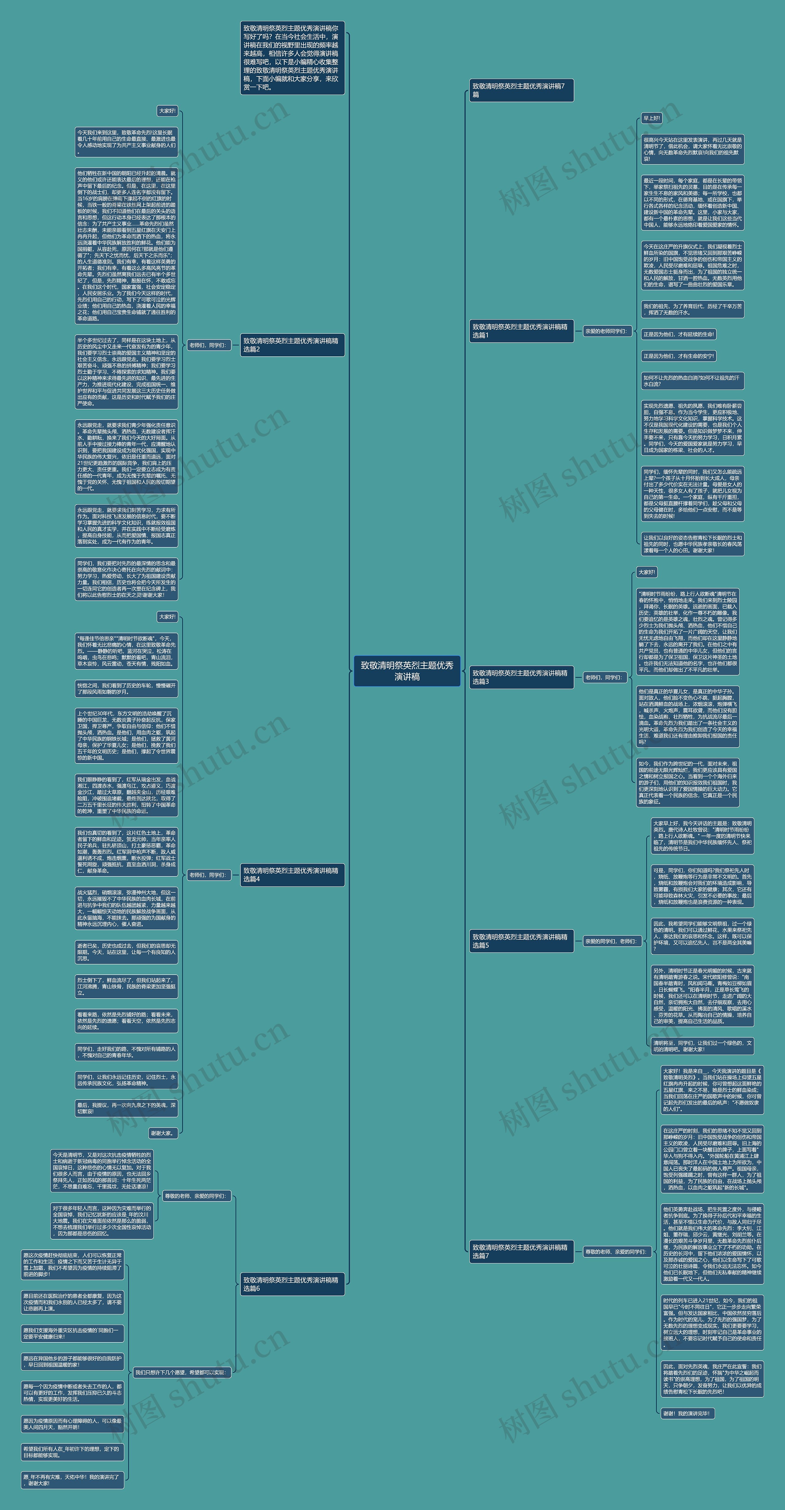 致敬清明祭英烈主题优秀演讲稿思维导图