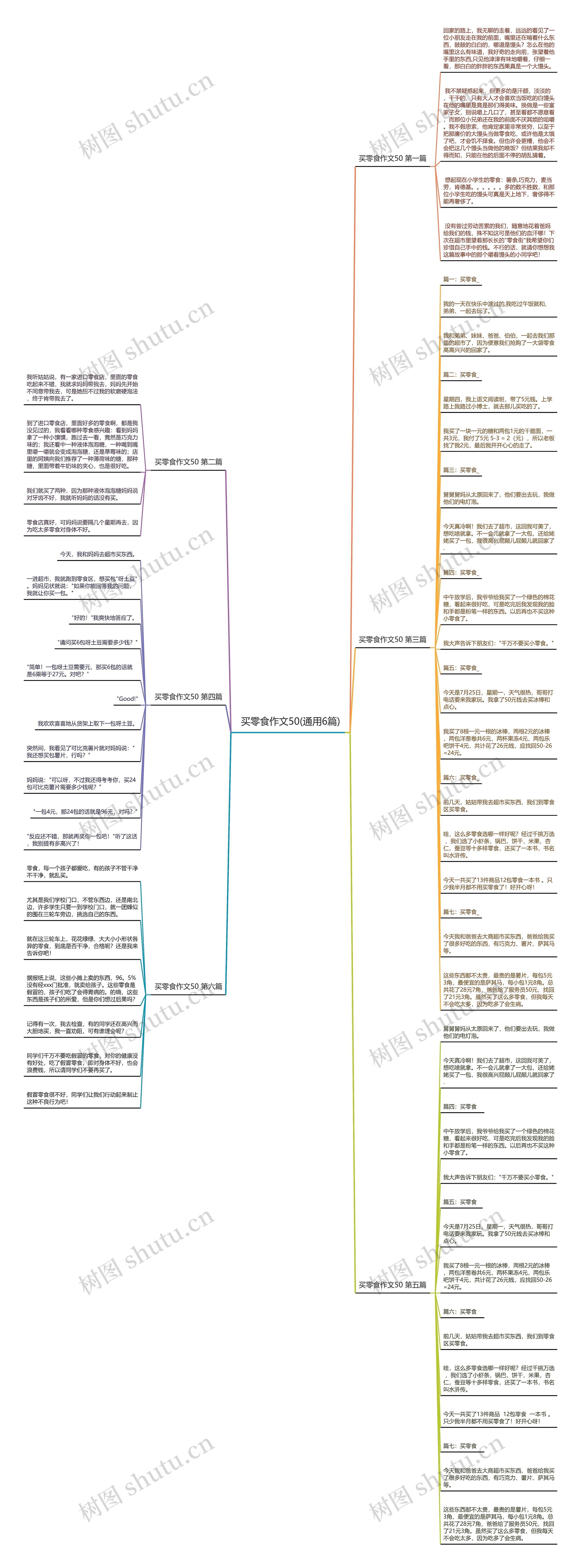 买零食作文50(通用6篇)思维导图