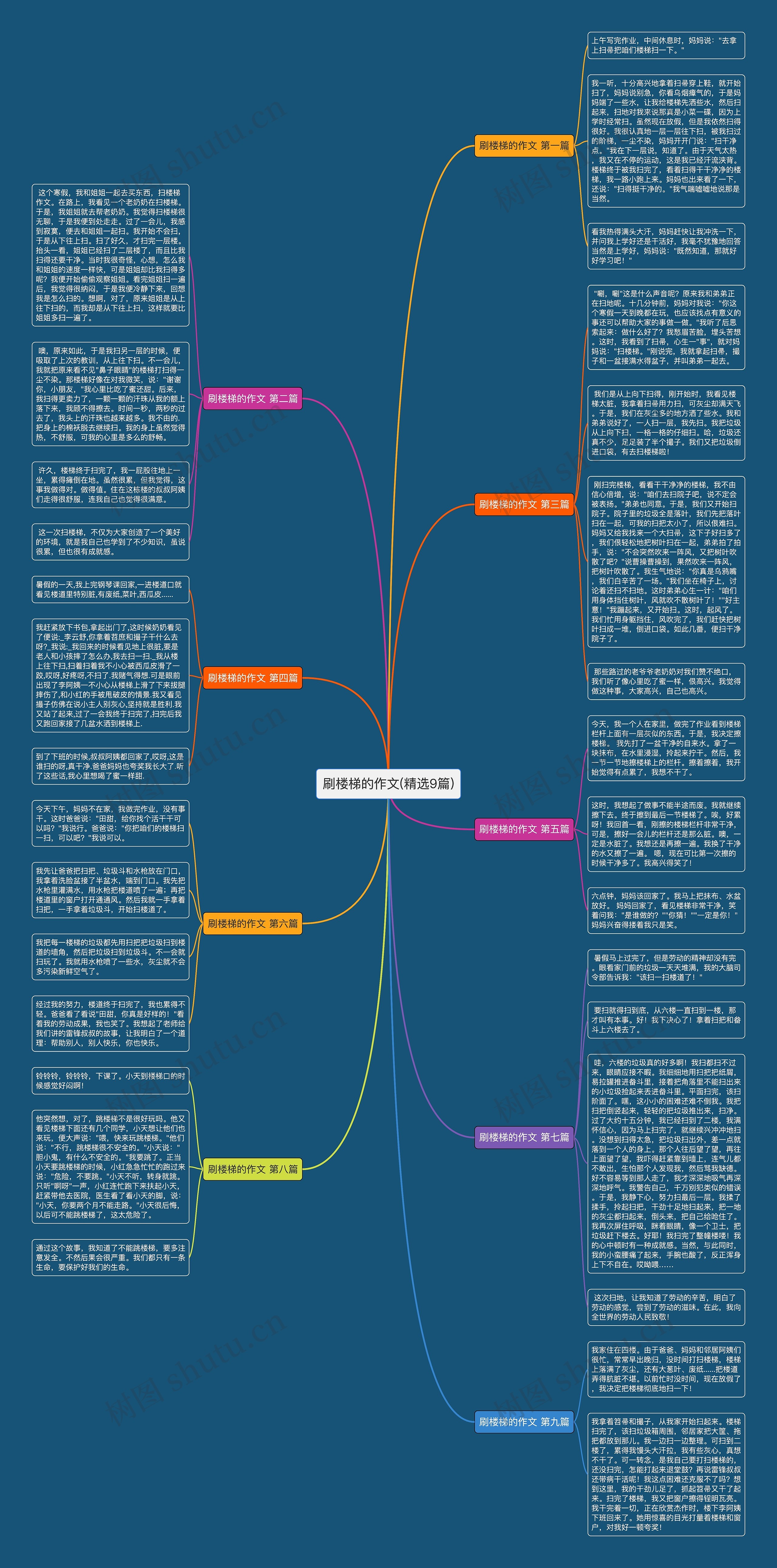 刷楼梯的作文(精选9篇) 刷楼梯的作文(精选9篇)
