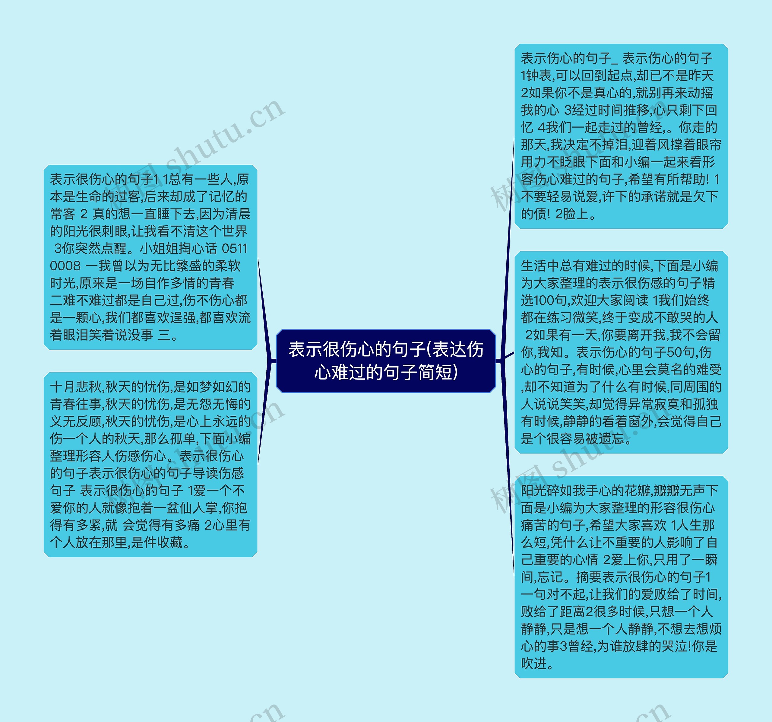 表示很伤心的句子(表达伤心难过的句子简短)思维导图高清图 表示很伤心的句子(表达伤心难过的句子简短)思维导图