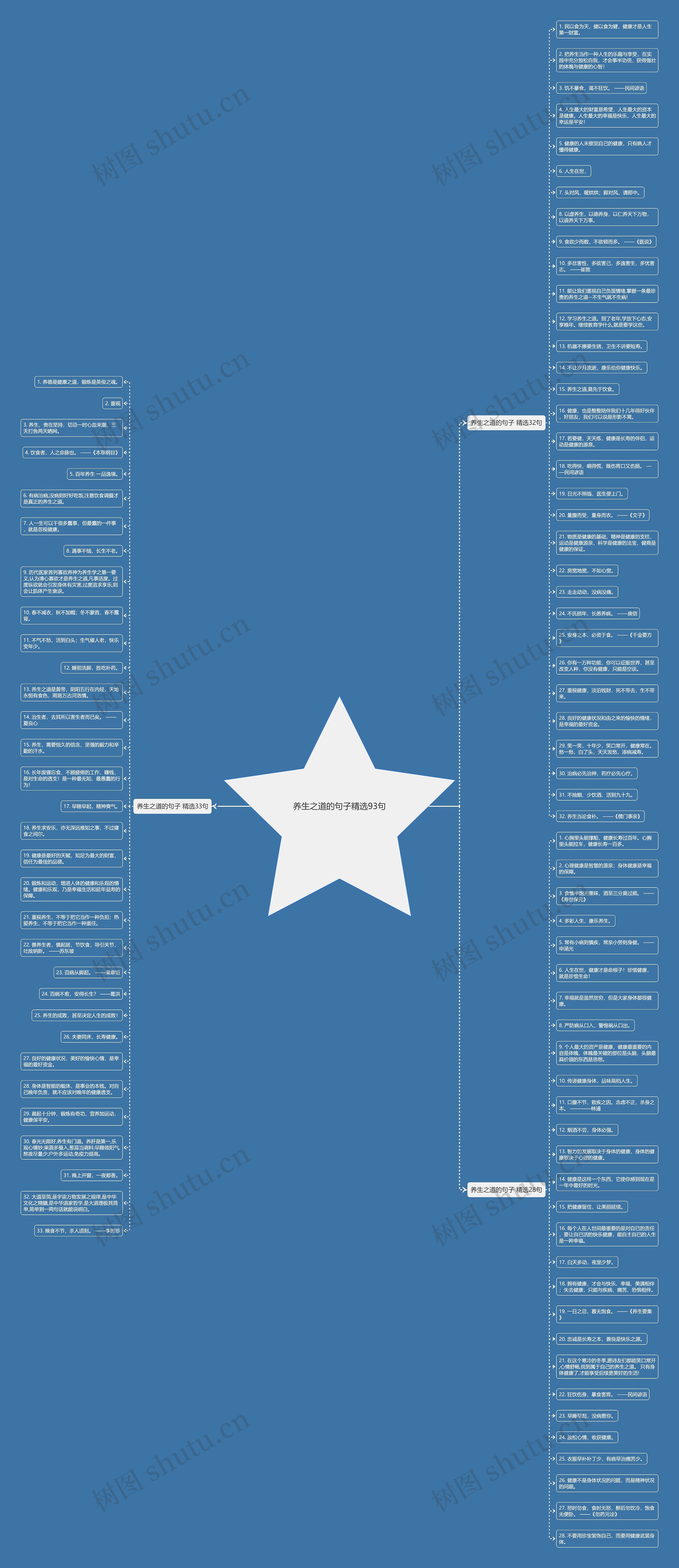 养生之道的句子精选93句思维导图