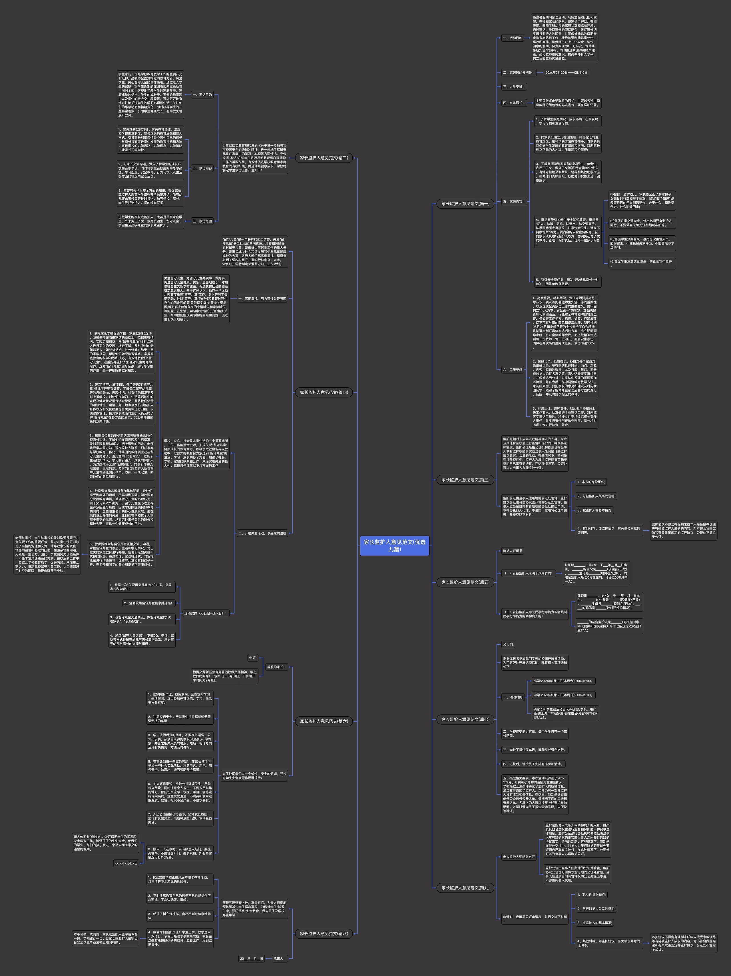 家长监护人意见范文(优选九篇)思维导图