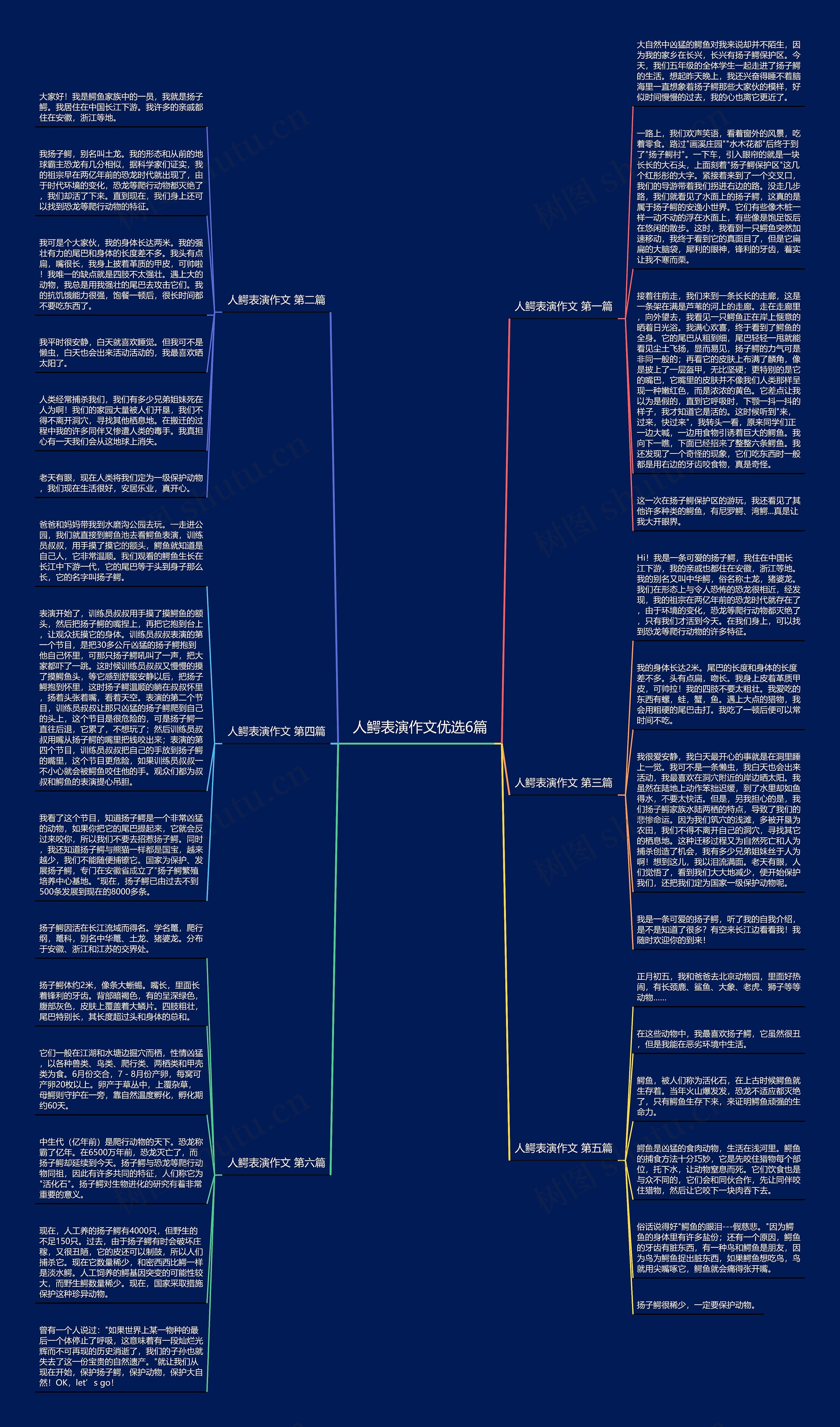 人鳄表演作文优选6篇思维导图