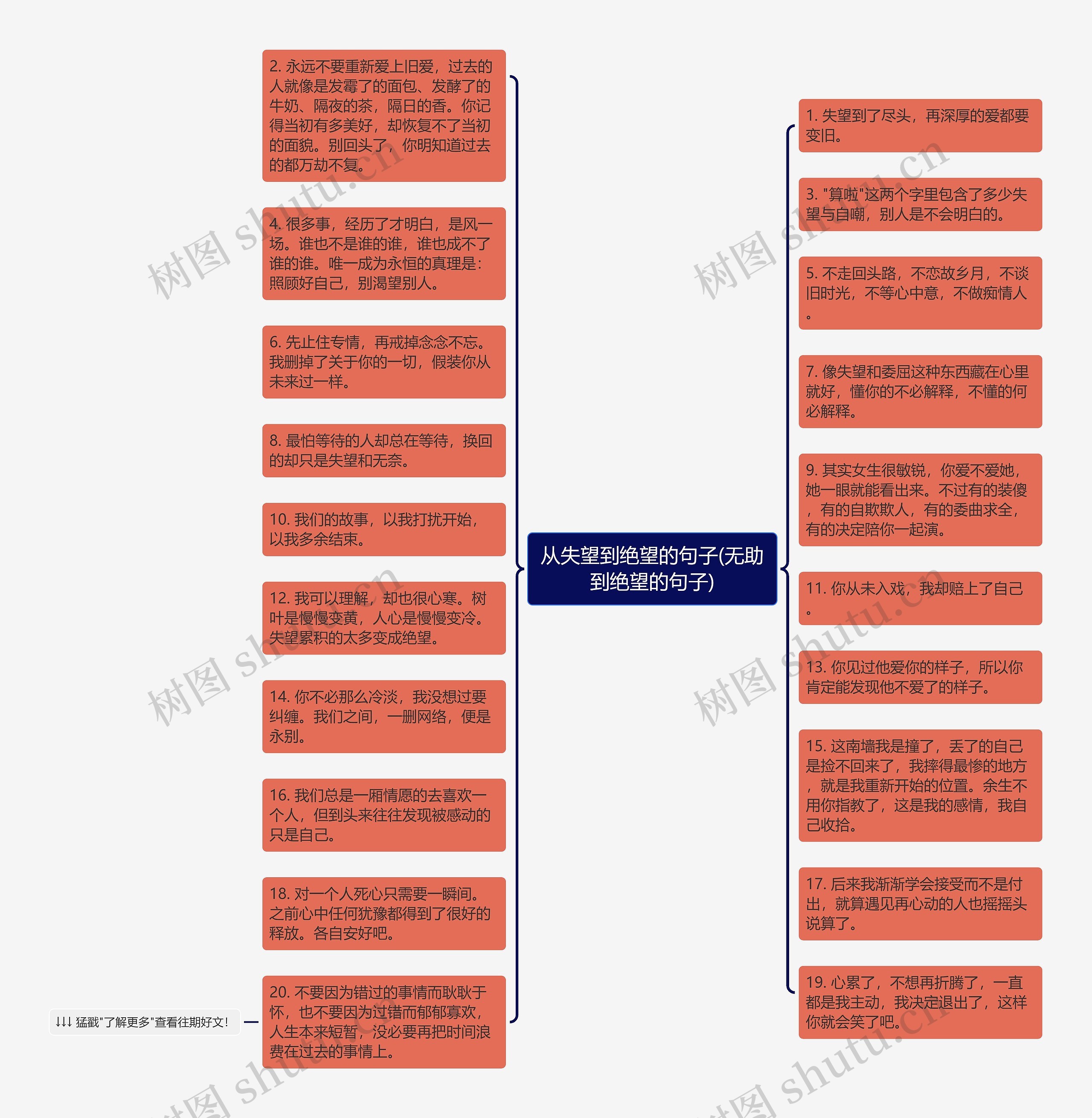 从失望到绝望的句子(无助到绝望的句子)思维导图