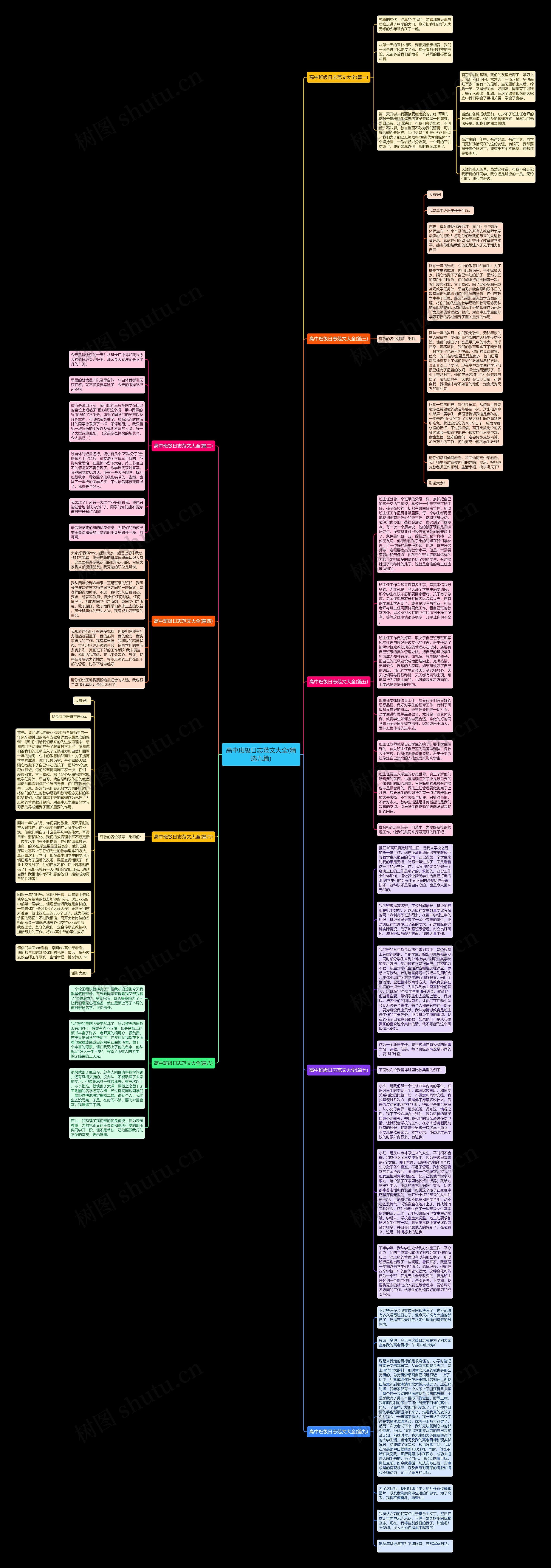 高中班级日志范文大全(精选九篇)思维导图