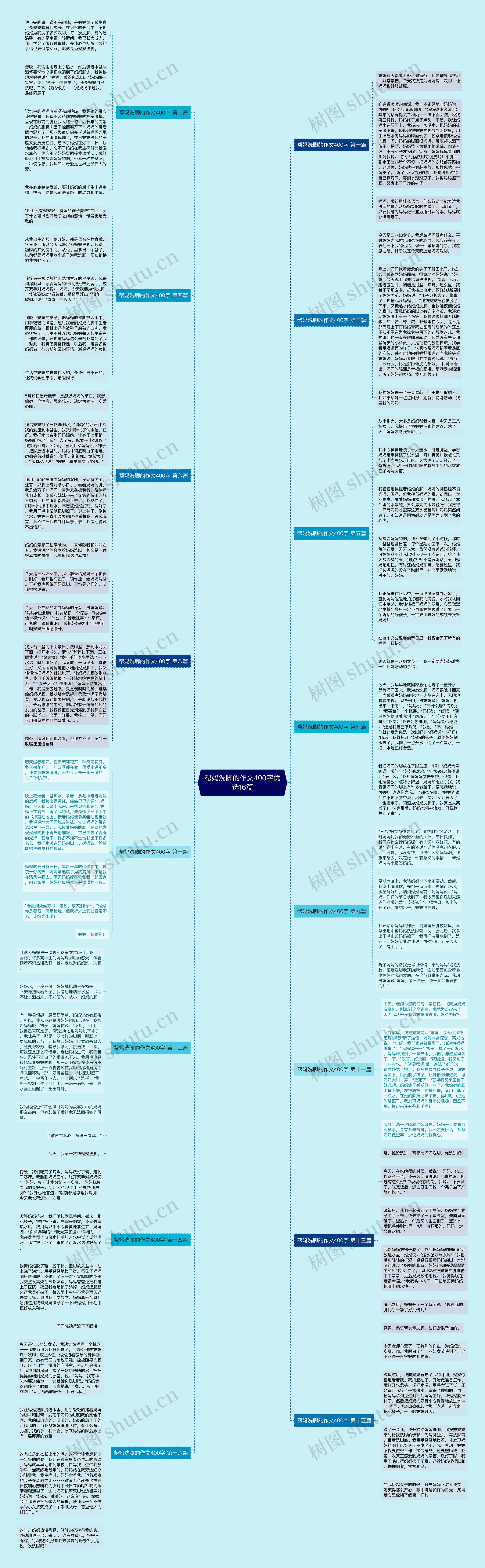 帮妈洗脚的作文400字优选16篇思维导图