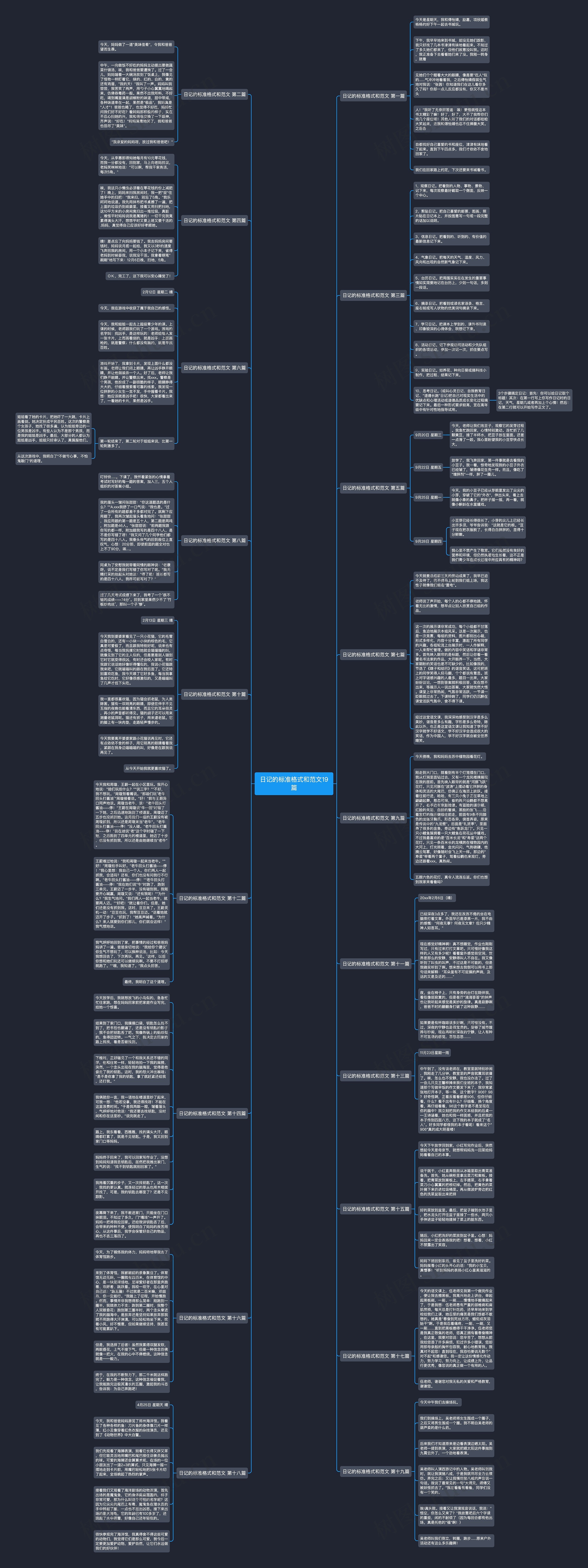 日记的标准格式和范文19篇思维导图