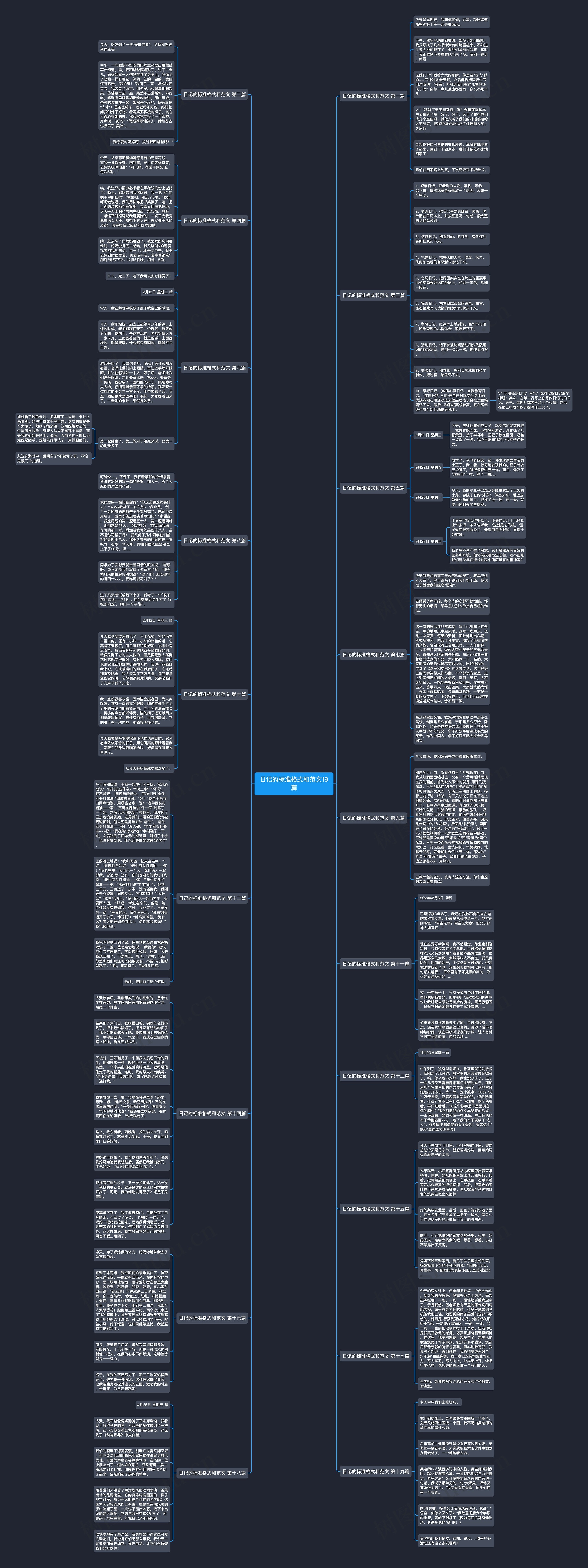日记的标准格式和范文19篇 日记的标准格式和范文19篇