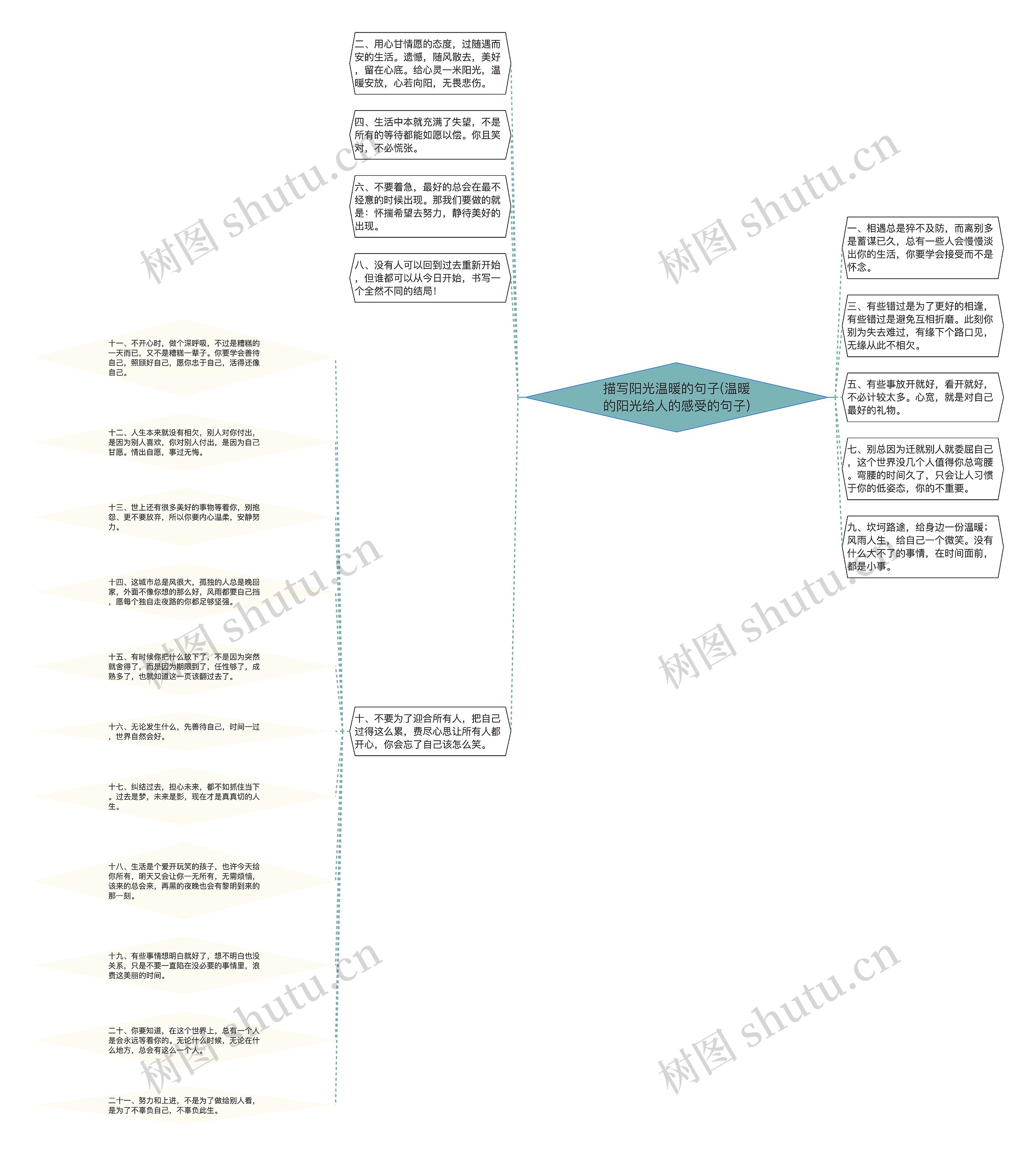 描写阳光温暖的句子(温暖的阳光给人的感受的句子) 描写阳光温暖的句子(温暖的阳光给人的感受的句子)