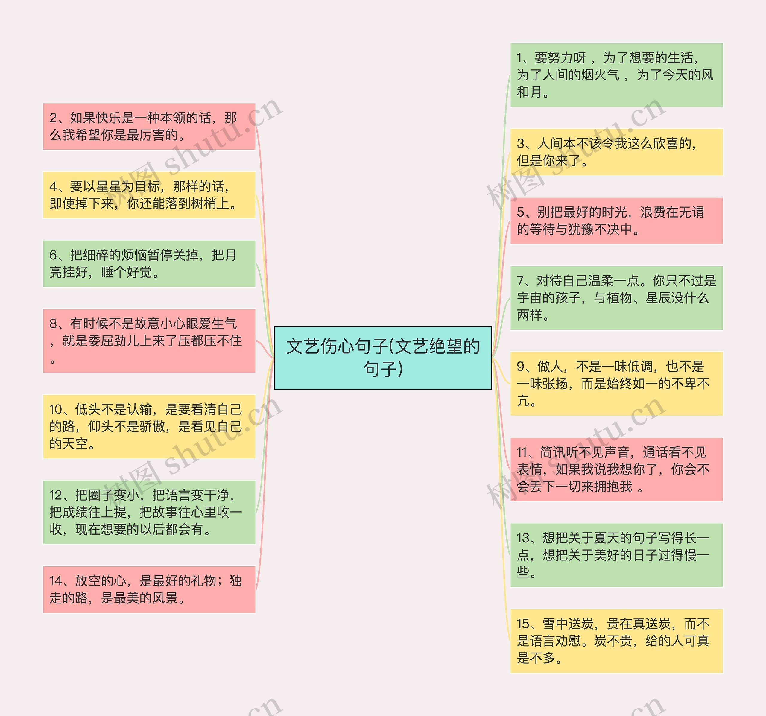 文艺伤心句子(文艺绝望的句子)思维导图