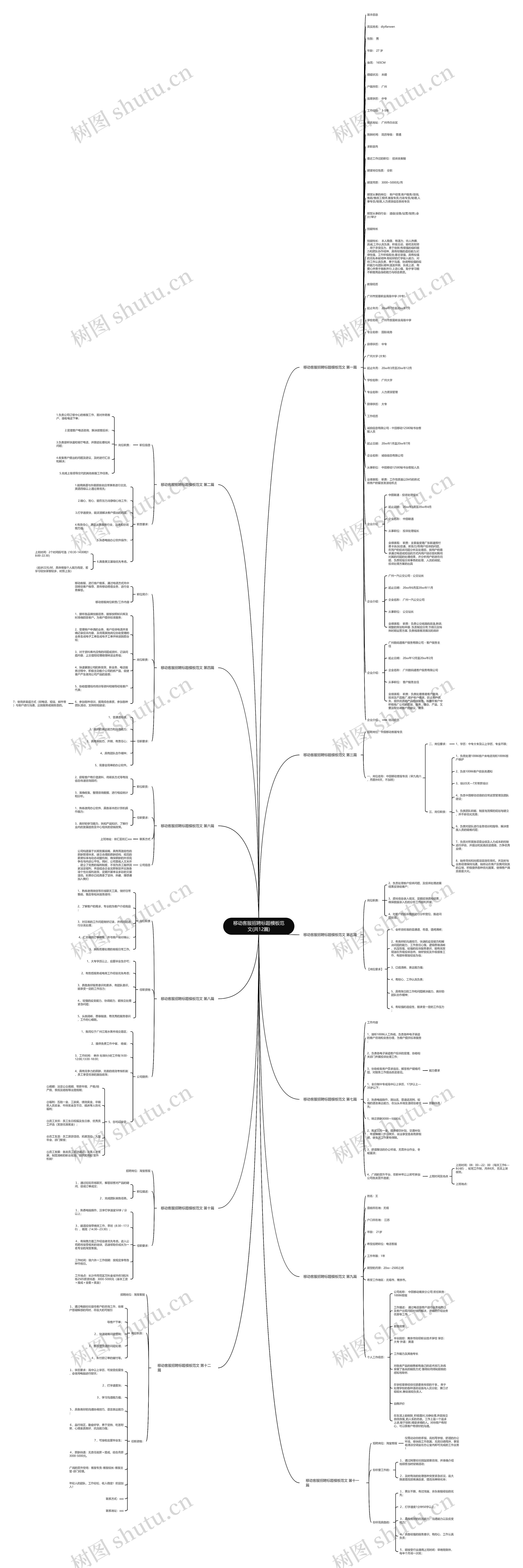 移动客服招聘标题范文(共12篇)思维导图