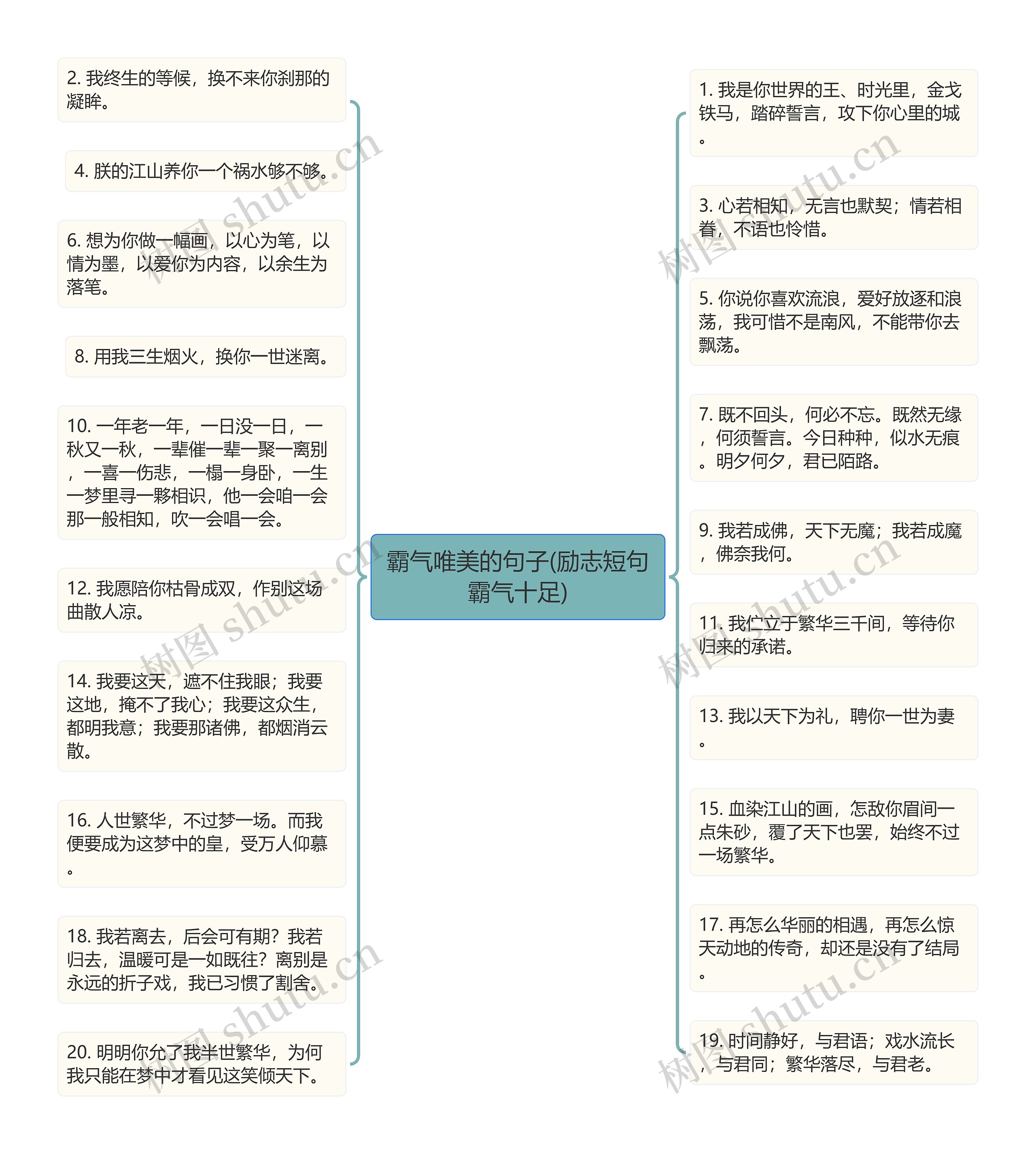 霸气唯美的句子(励志短句霸气十足)思维导图