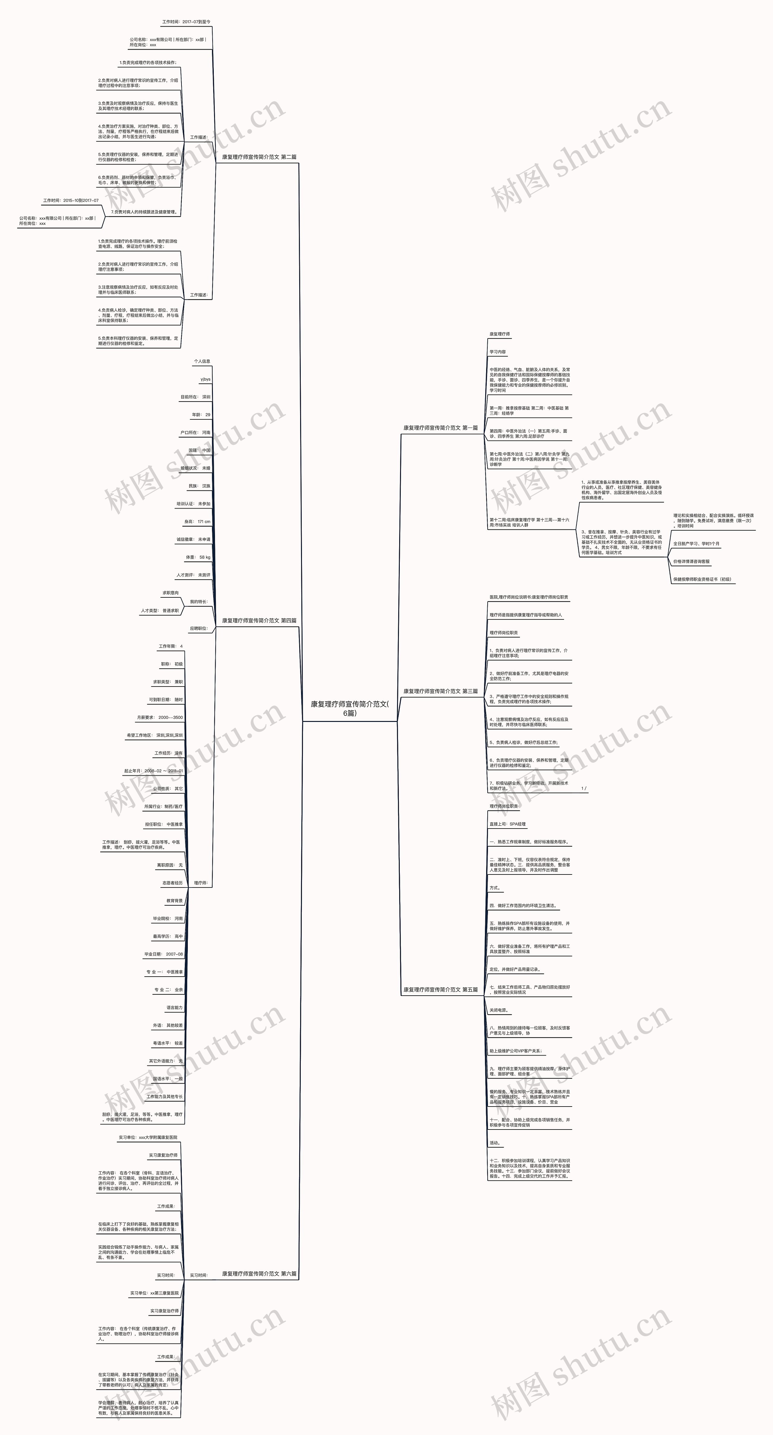 康复理疗师宣传简介范文(6篇)思维导图