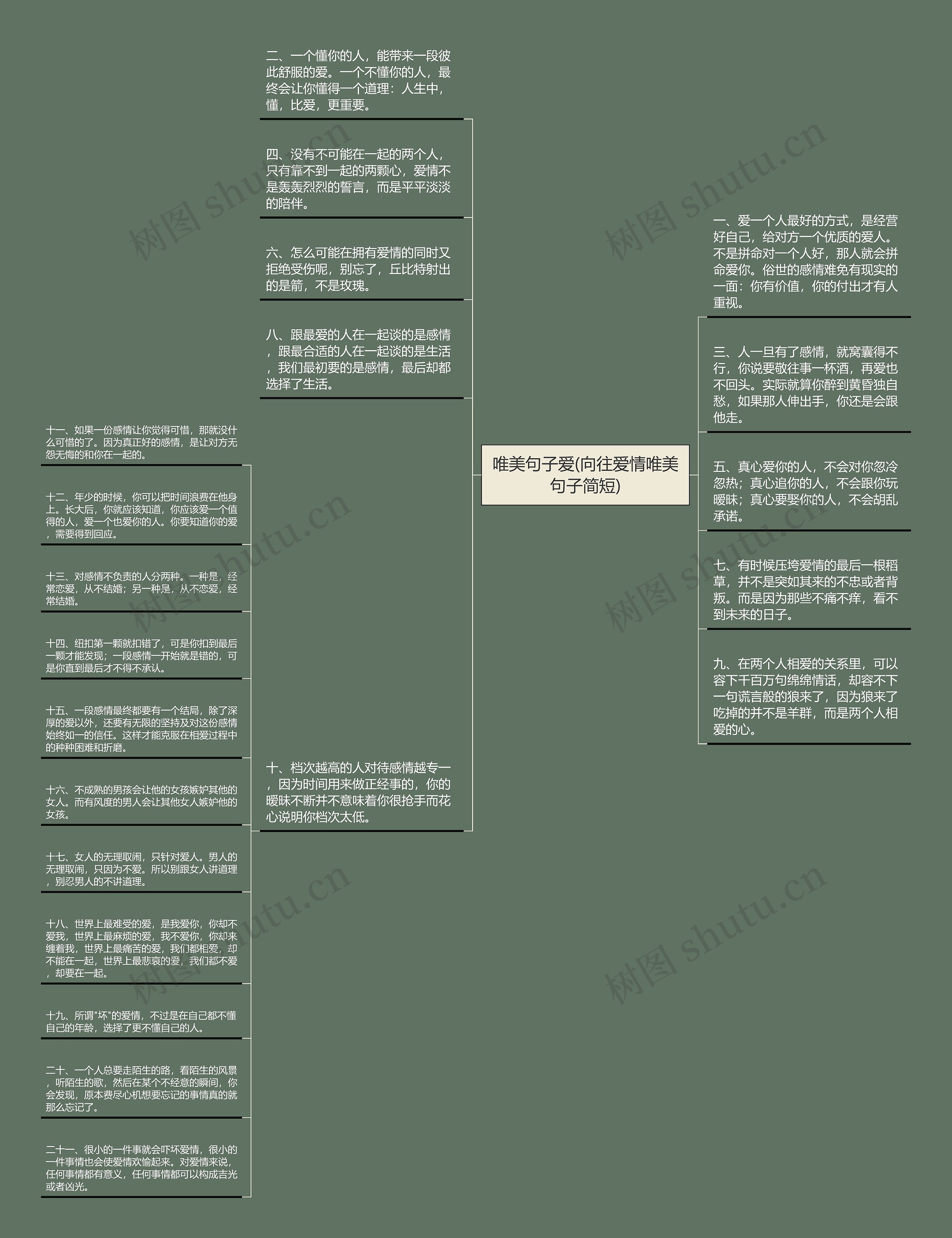 唯美句子爱(向往爱情唯美句子简短)思维导图