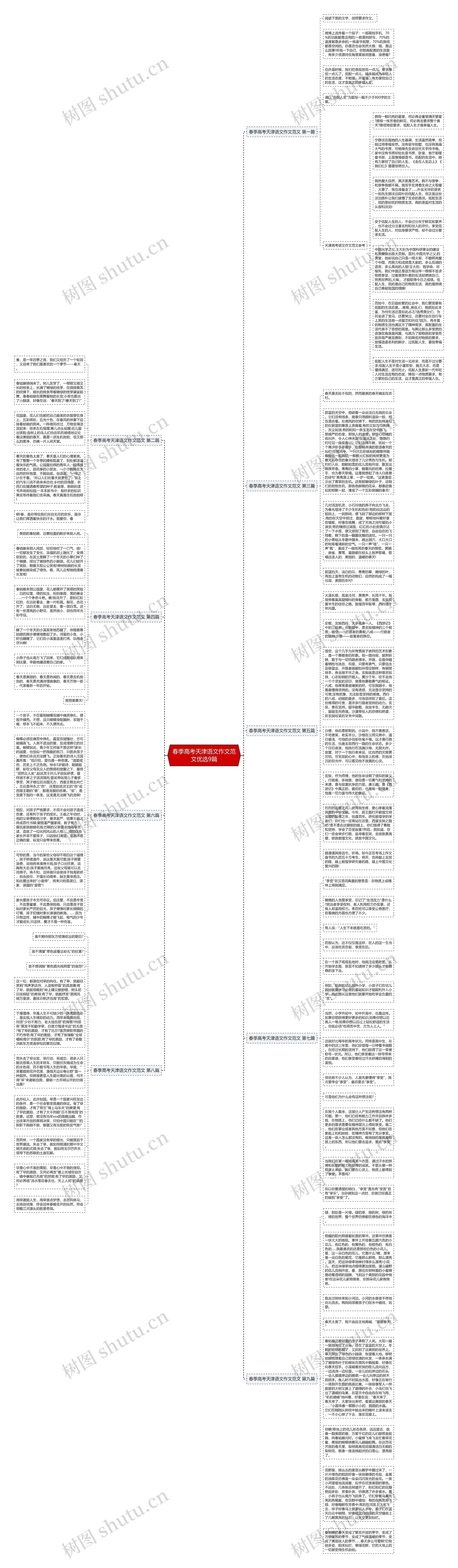 春季高考天津语文作文范文优选9篇思维导图