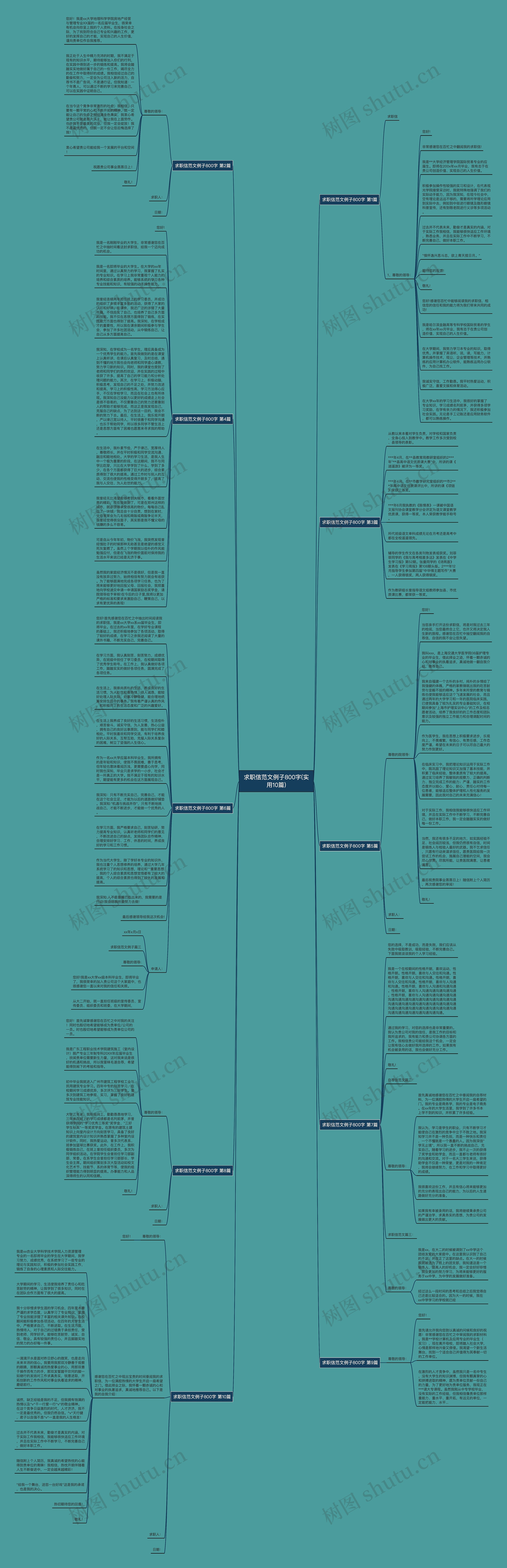 求职信范文例子800字(实用10篇)思维导图