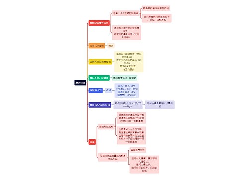 急诊初查