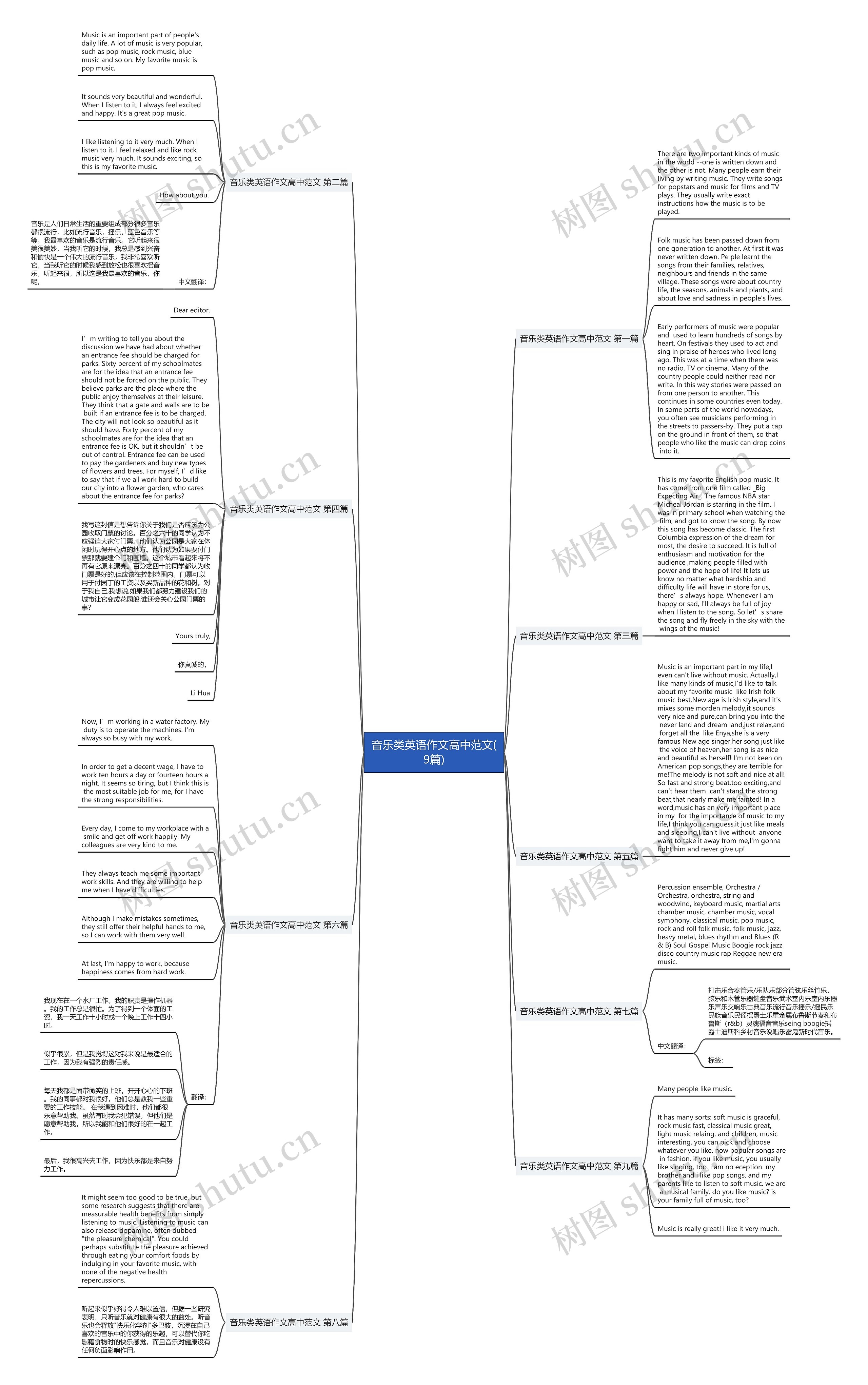 音乐类英语作文高中范文(9篇)思维导图