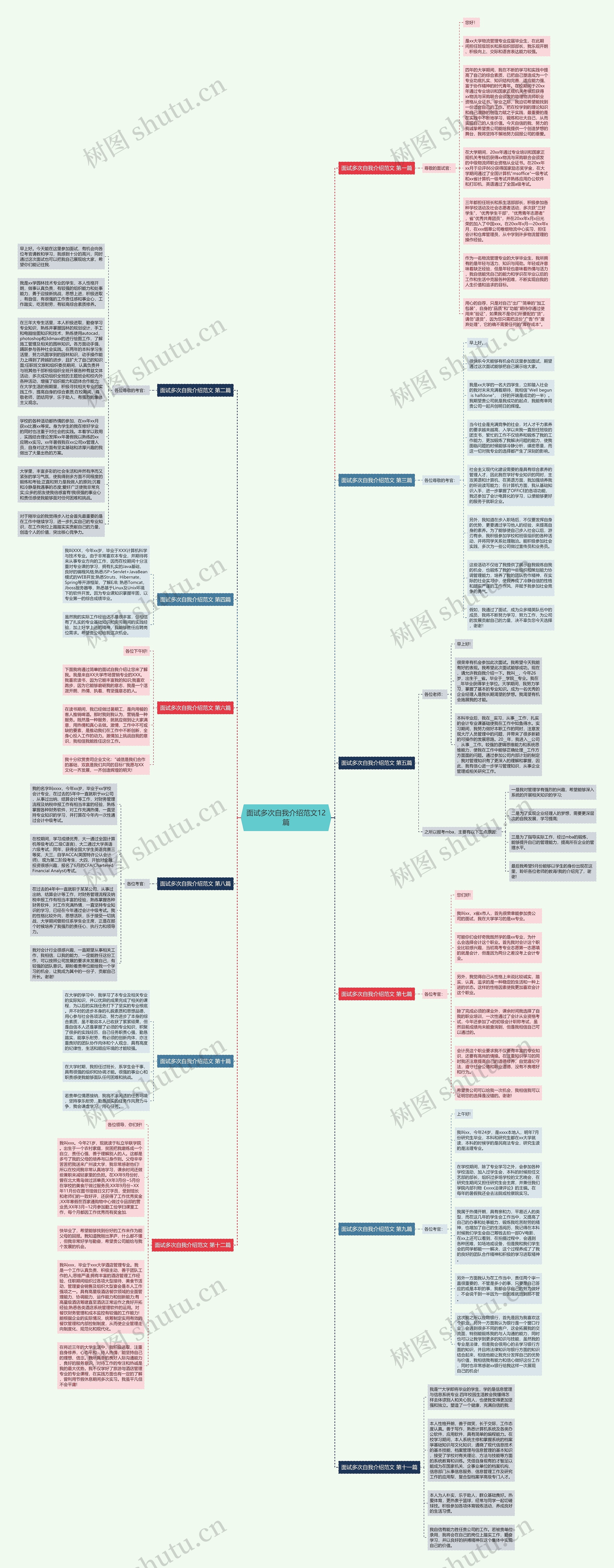 面试多次自我介绍范文12篇思维导图